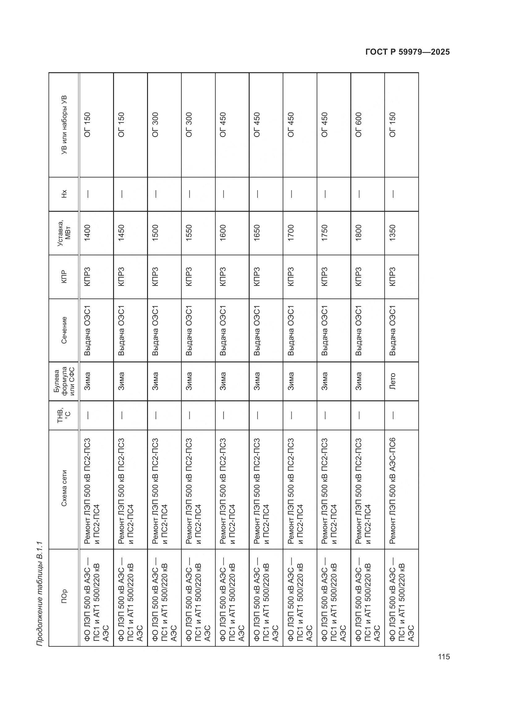 ГОСТ Р 59979-2025, страница 119
