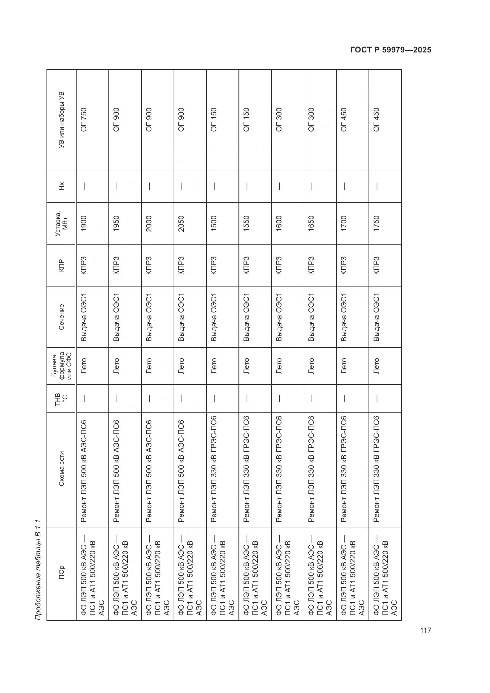 ГОСТ Р 59979-2025, страница 121