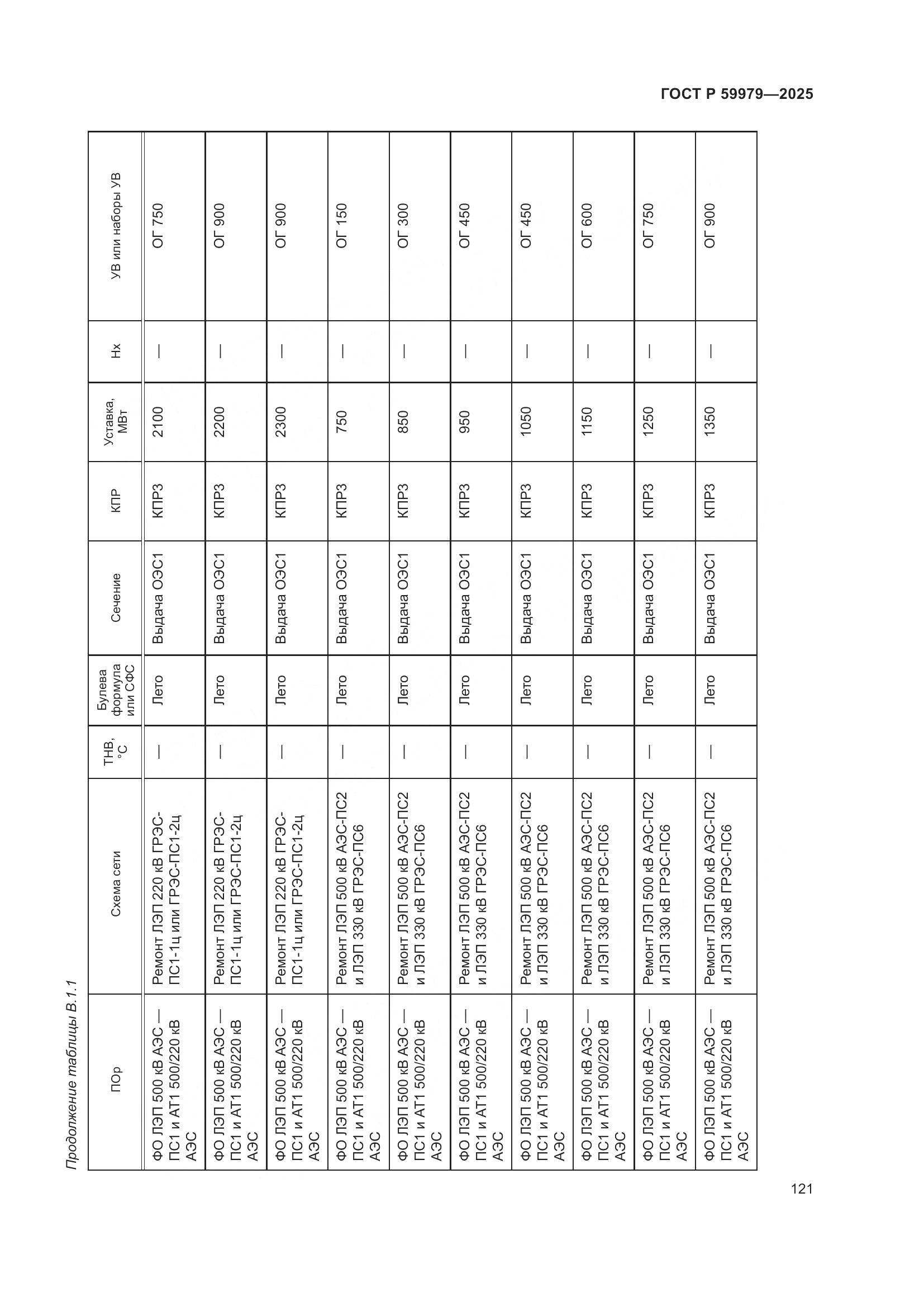 ГОСТ Р 59979-2025, страница 125