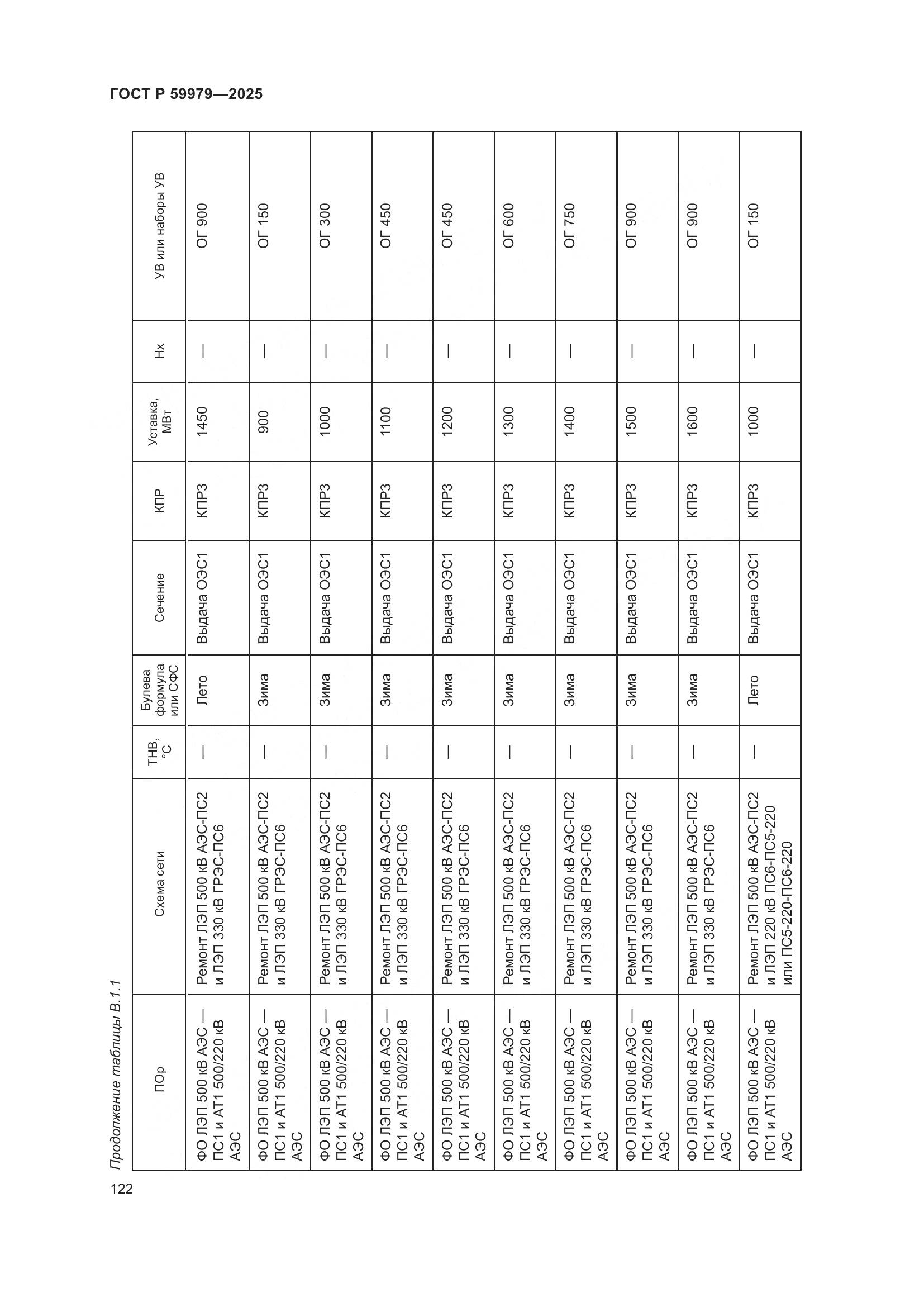 ГОСТ Р 59979-2025, страница 126