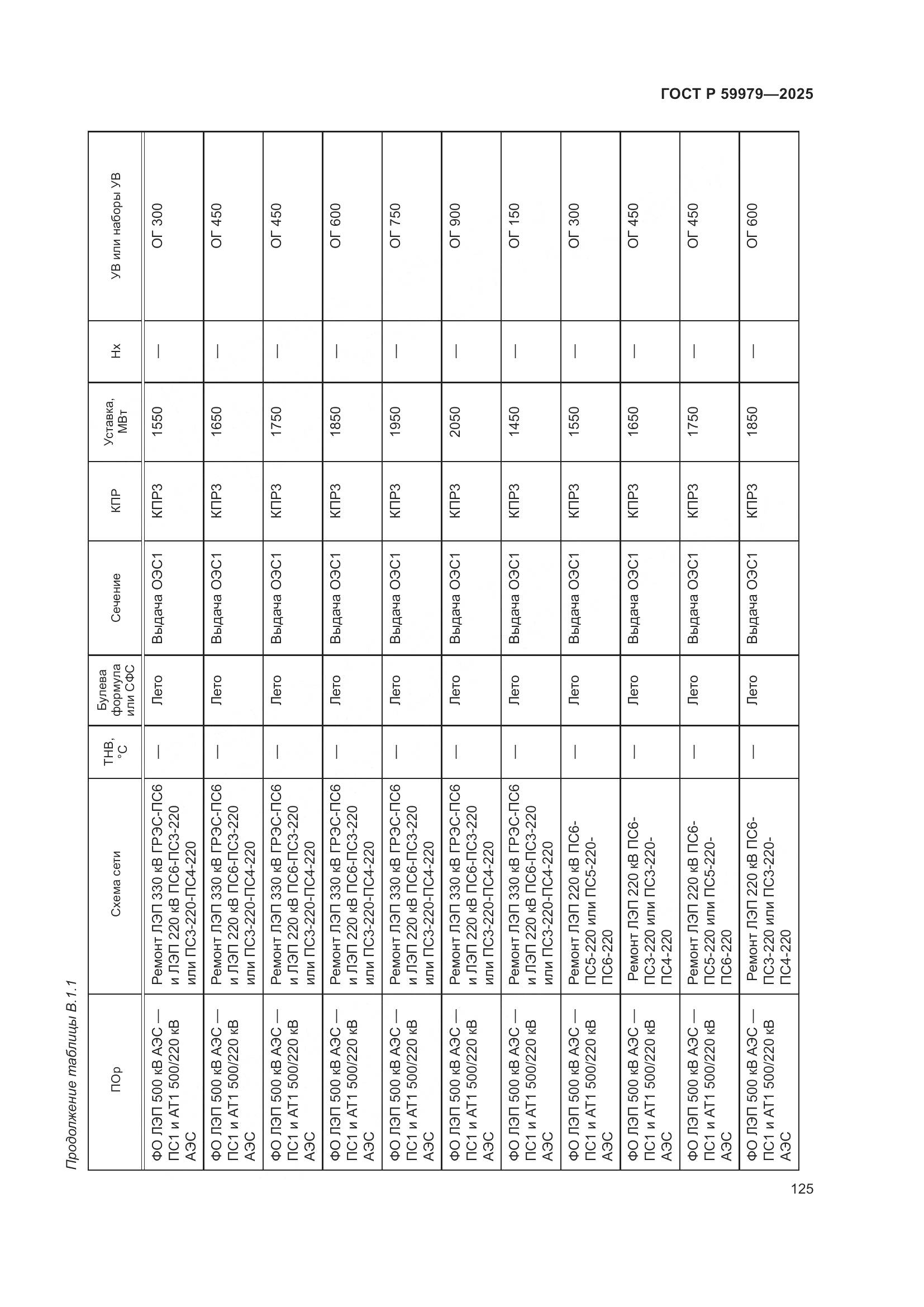 ГОСТ Р 59979-2025, страница 129