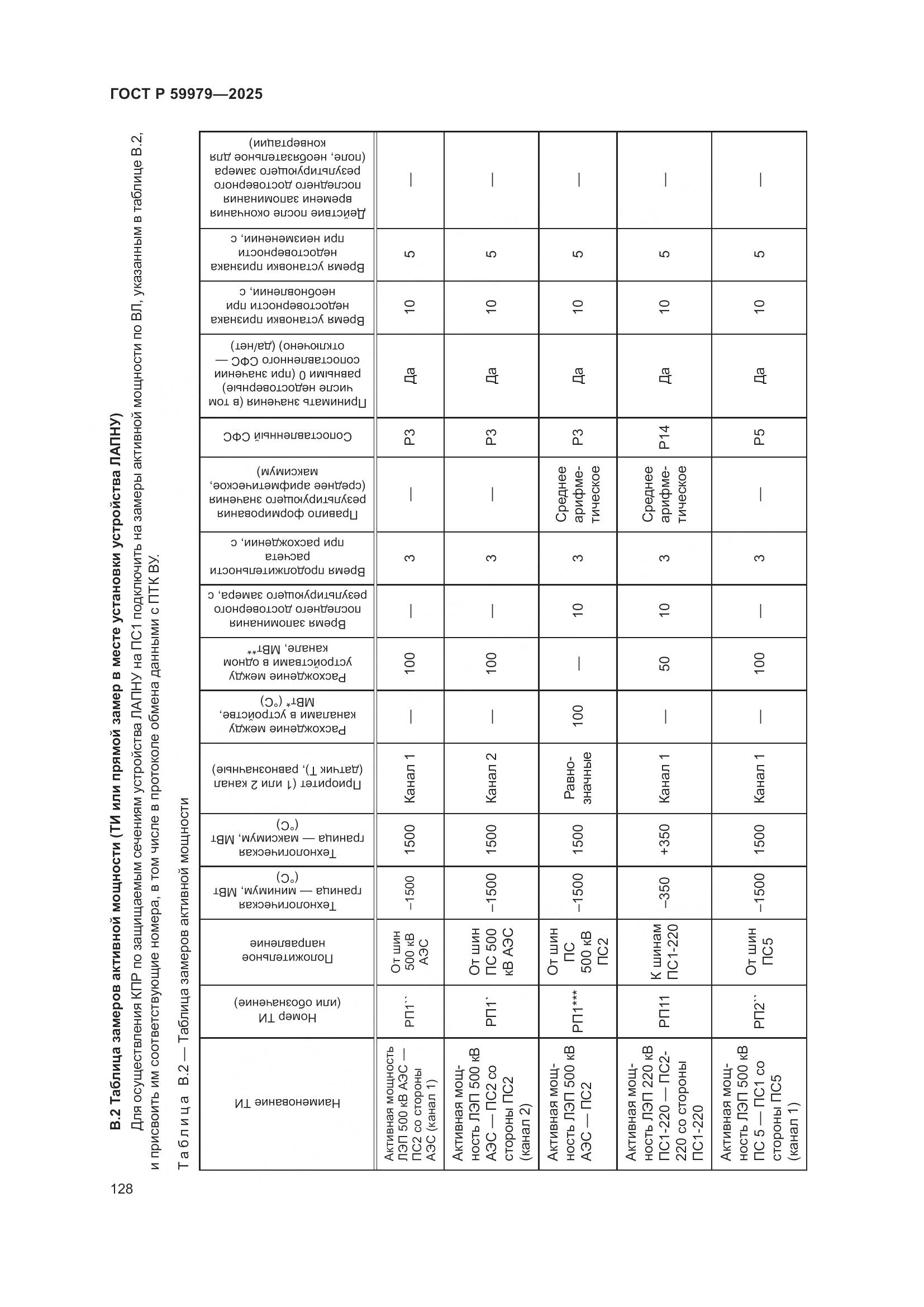 ГОСТ Р 59979-2025, страница 132