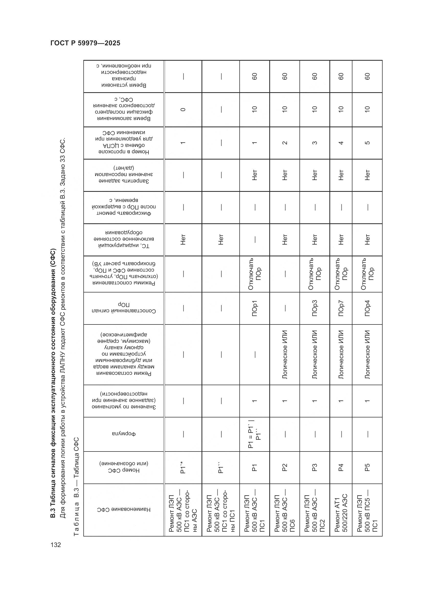 ГОСТ Р 59979-2025, страница 136