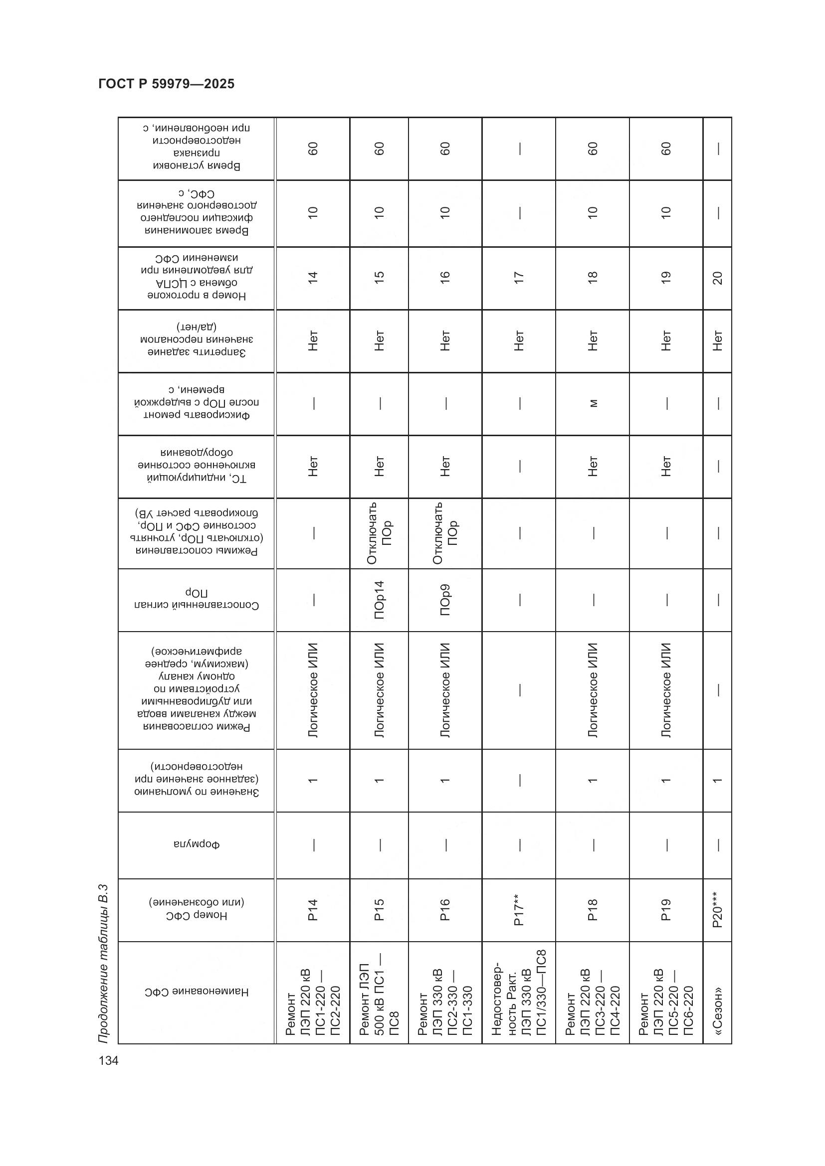 ГОСТ Р 59979-2025, страница 138
