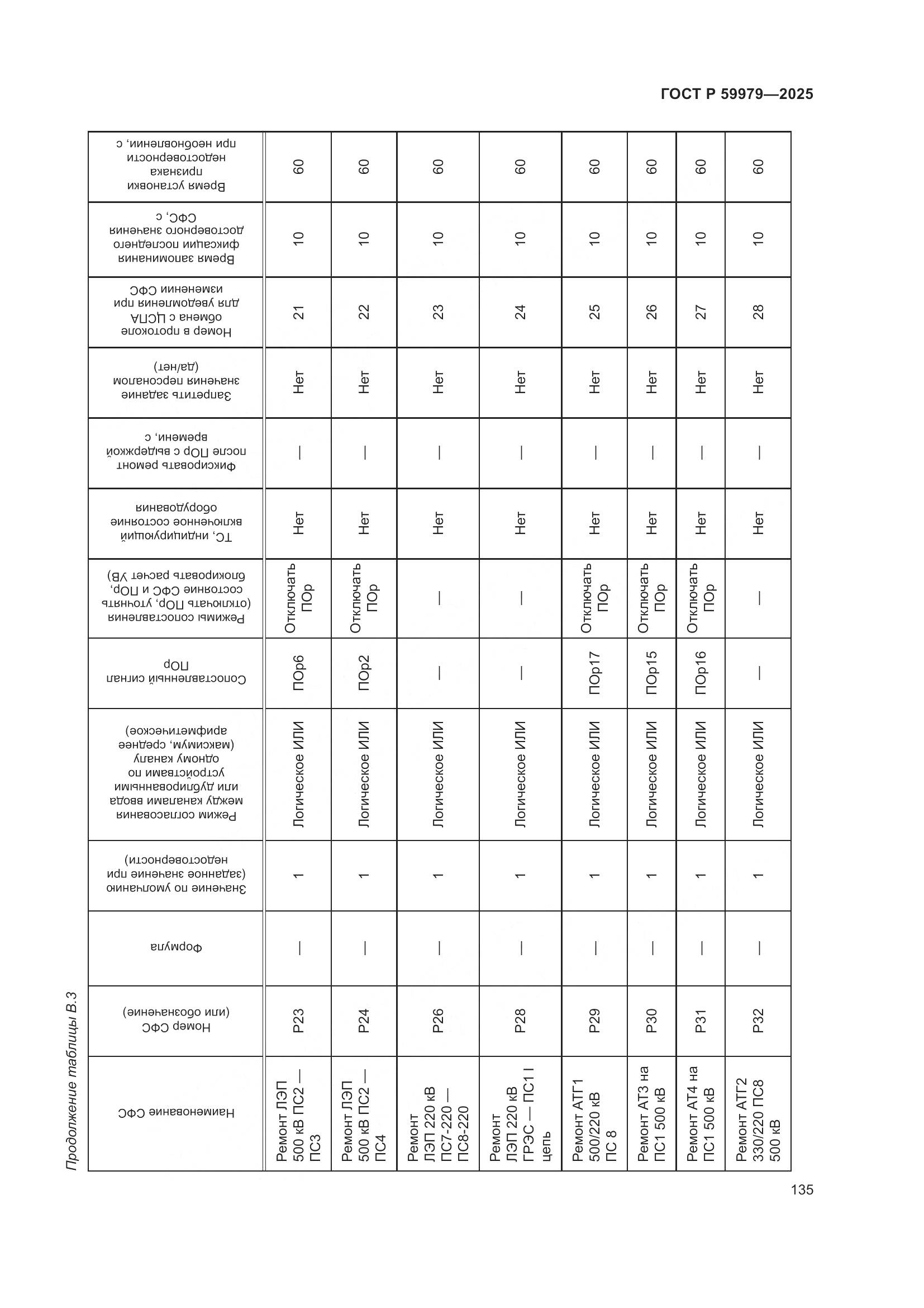 ГОСТ Р 59979-2025, страница 139