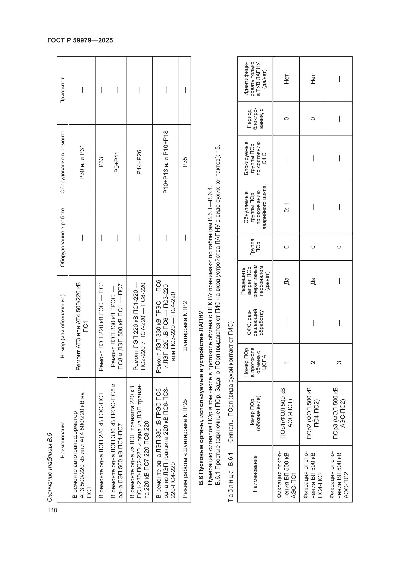 ГОСТ Р 59979-2025, страница 144