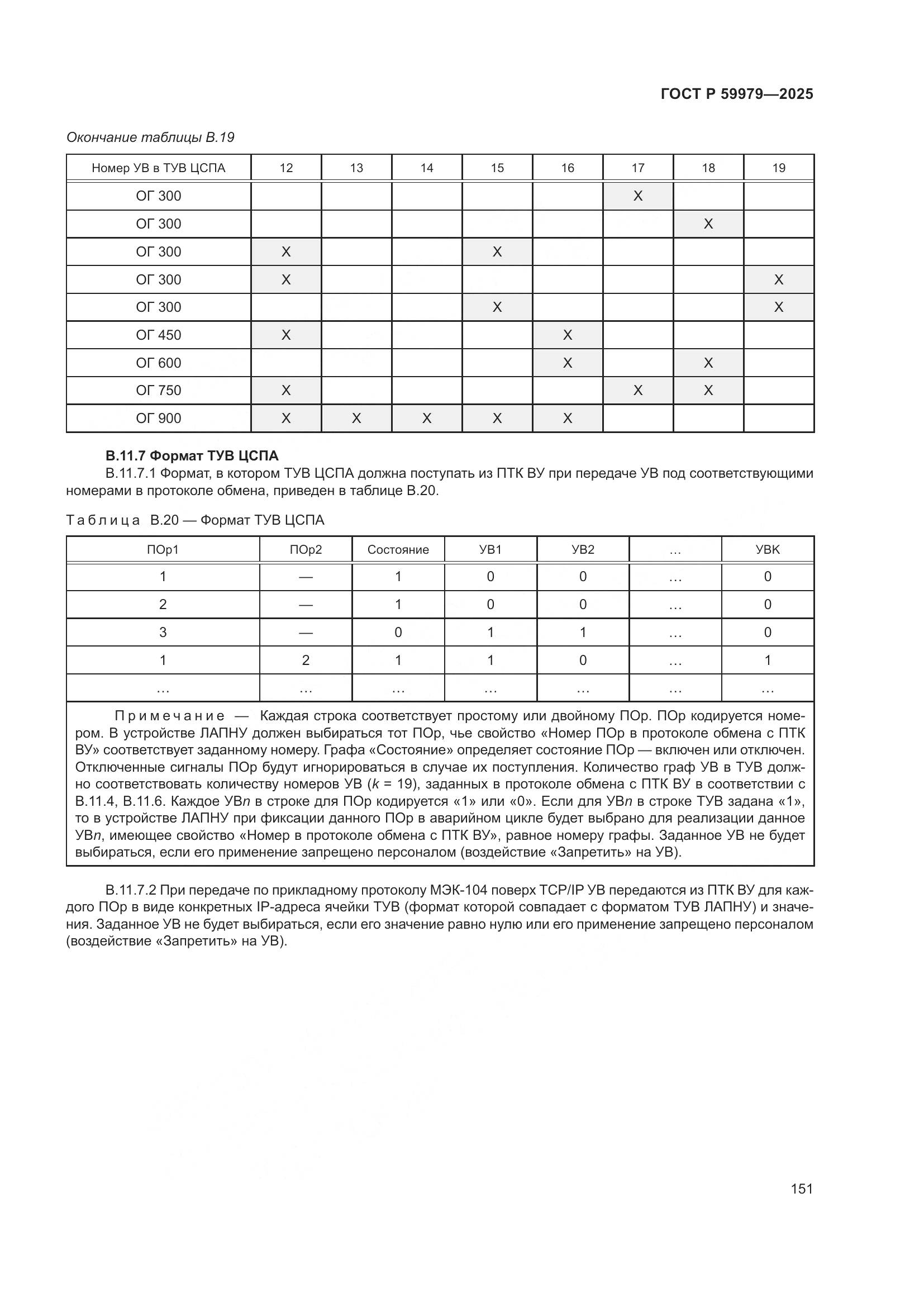 ГОСТ Р 59979-2025, страница 155