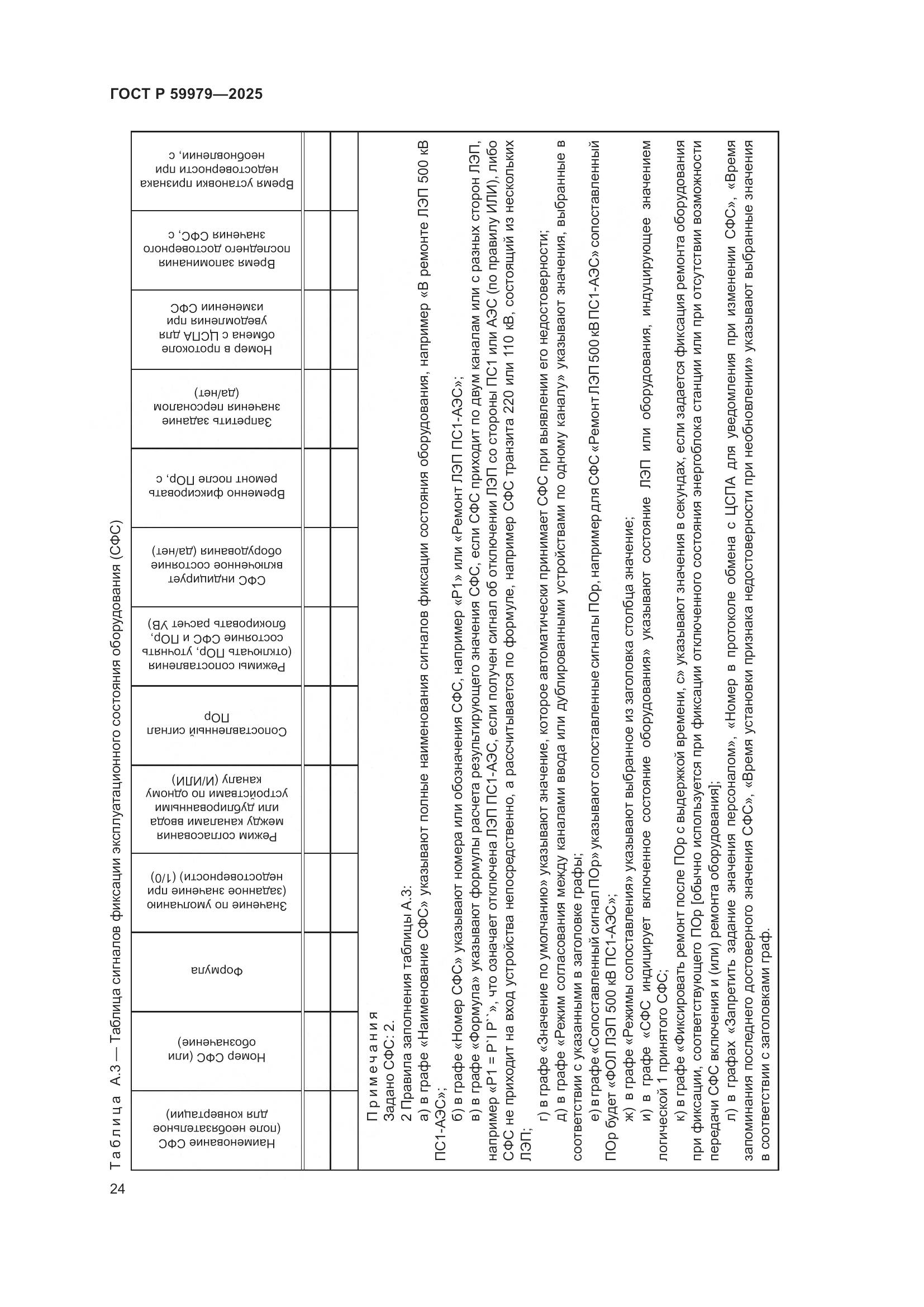 ГОСТ Р 59979-2025, страница 28