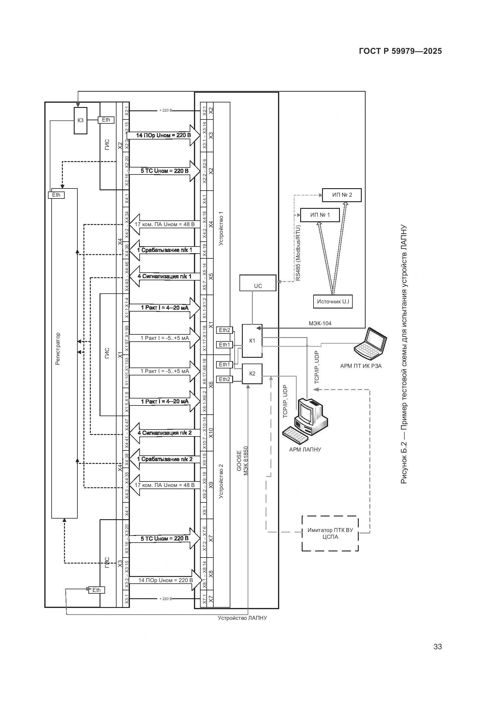 ГОСТ Р 59979-2025, страница 37