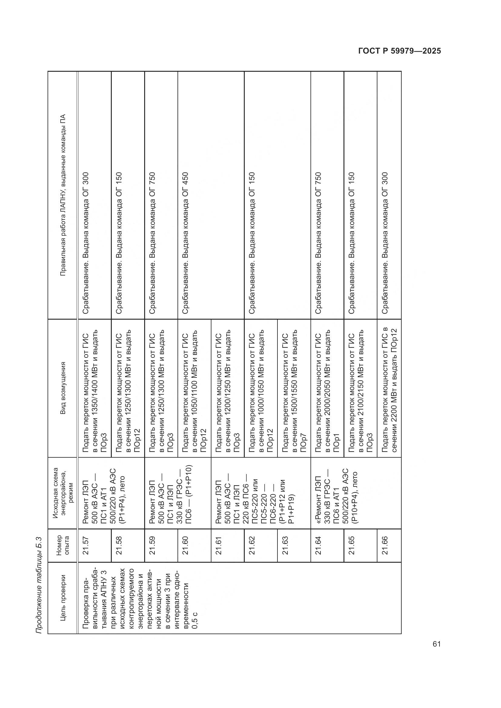 ГОСТ Р 59979-2025, страница 65