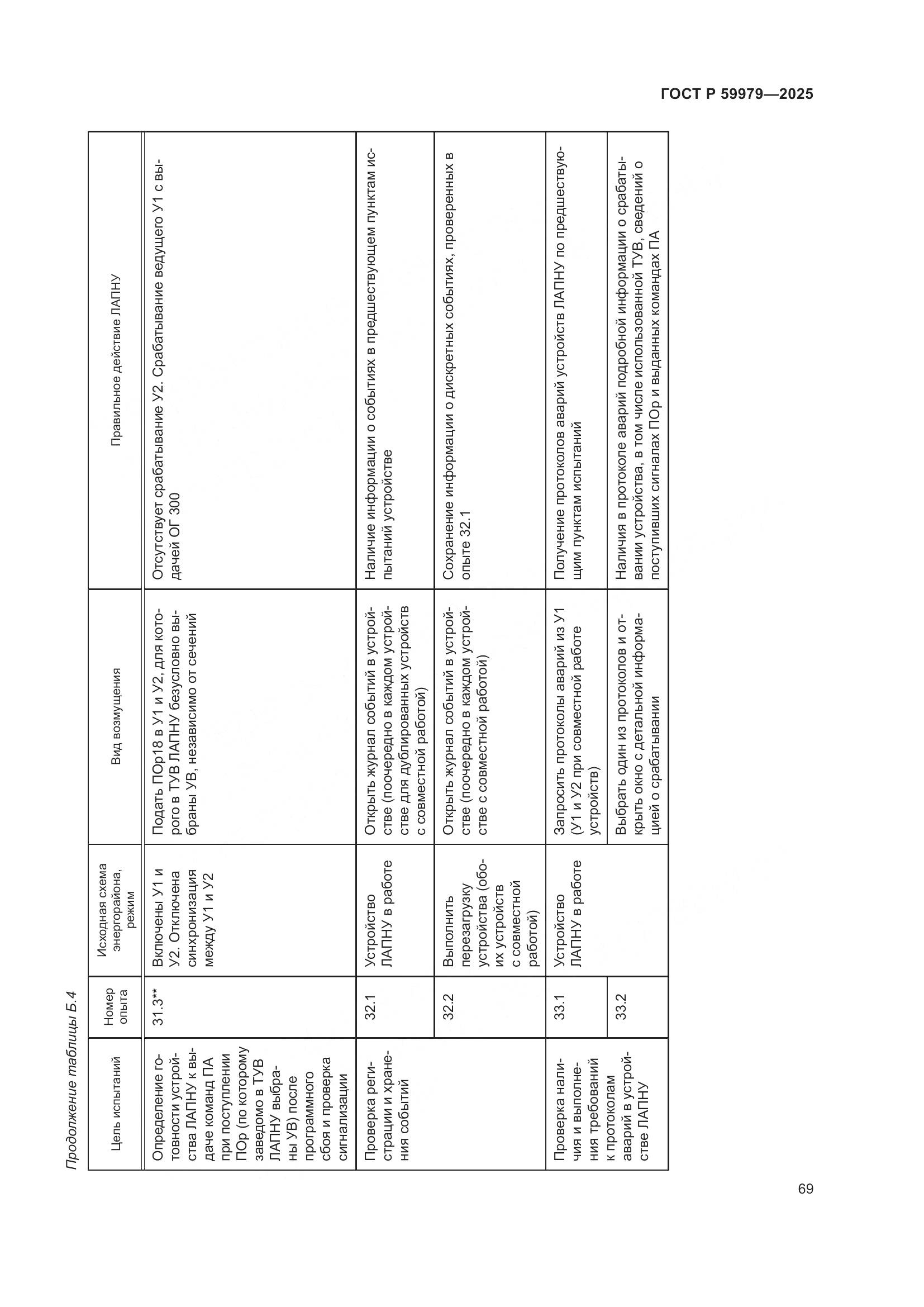 ГОСТ Р 59979-2025, страница 73