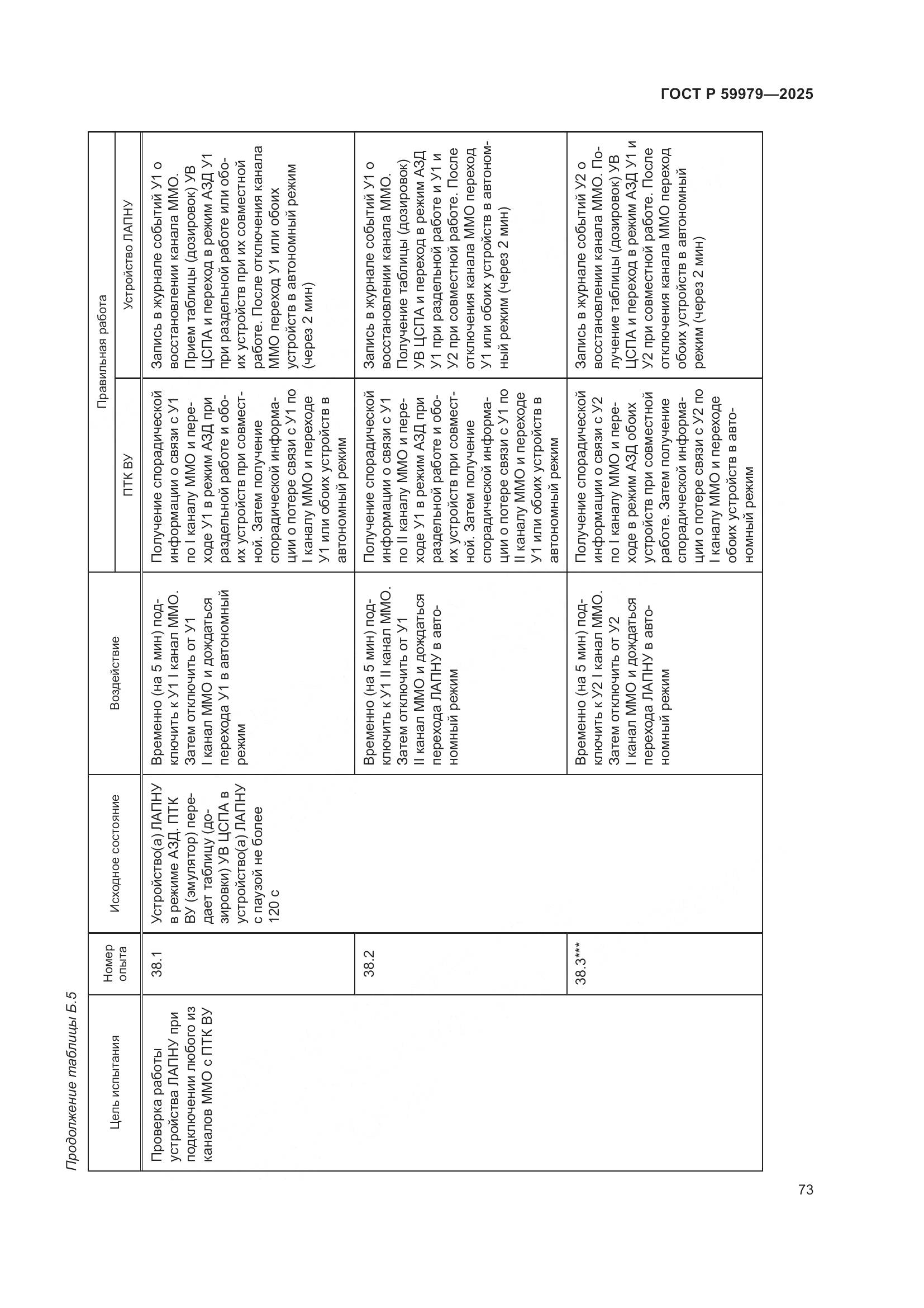ГОСТ Р 59979-2025, страница 77