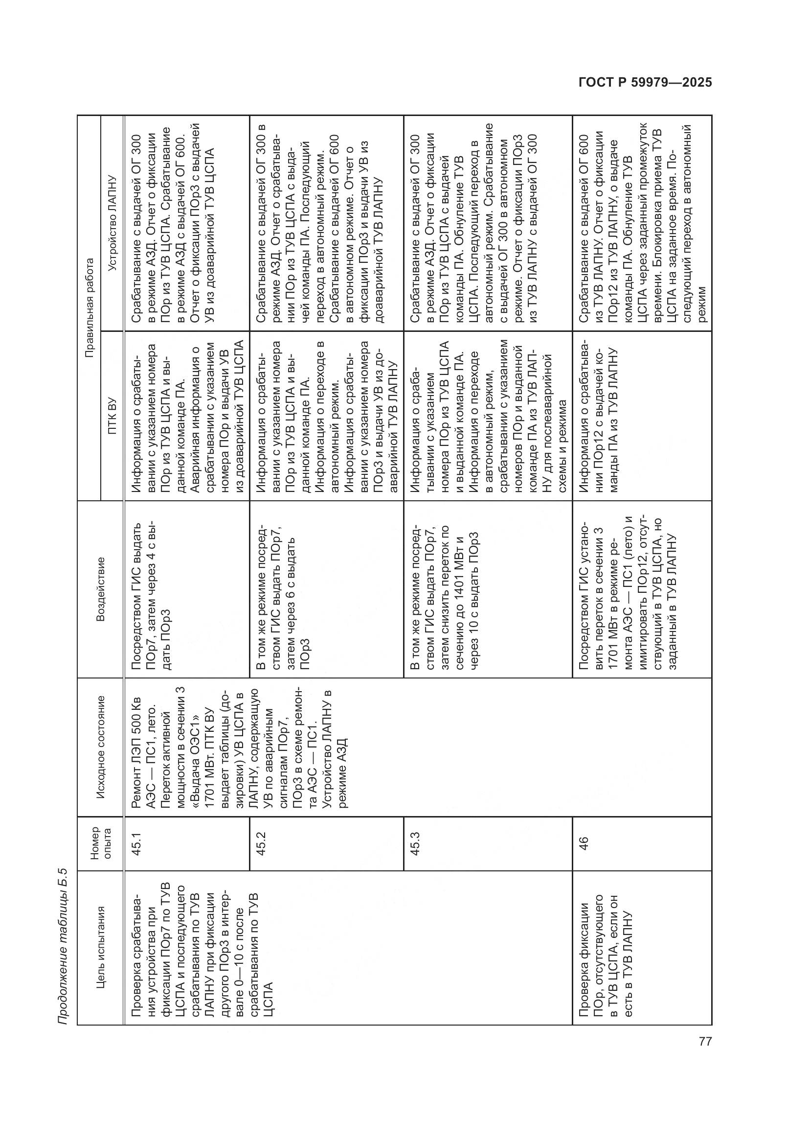 ГОСТ Р 59979-2025, страница 81