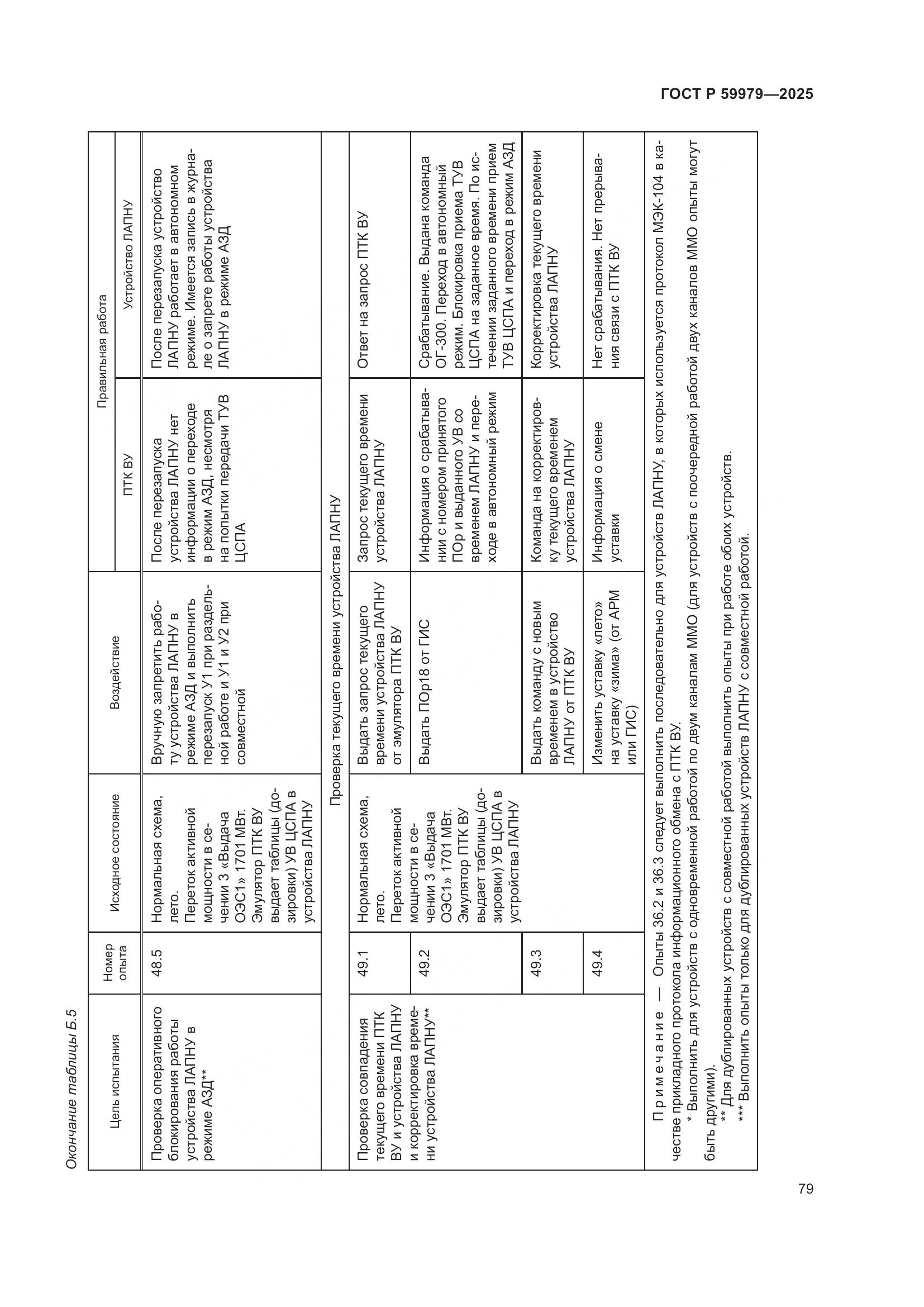 ГОСТ Р 59979-2025, страница 83