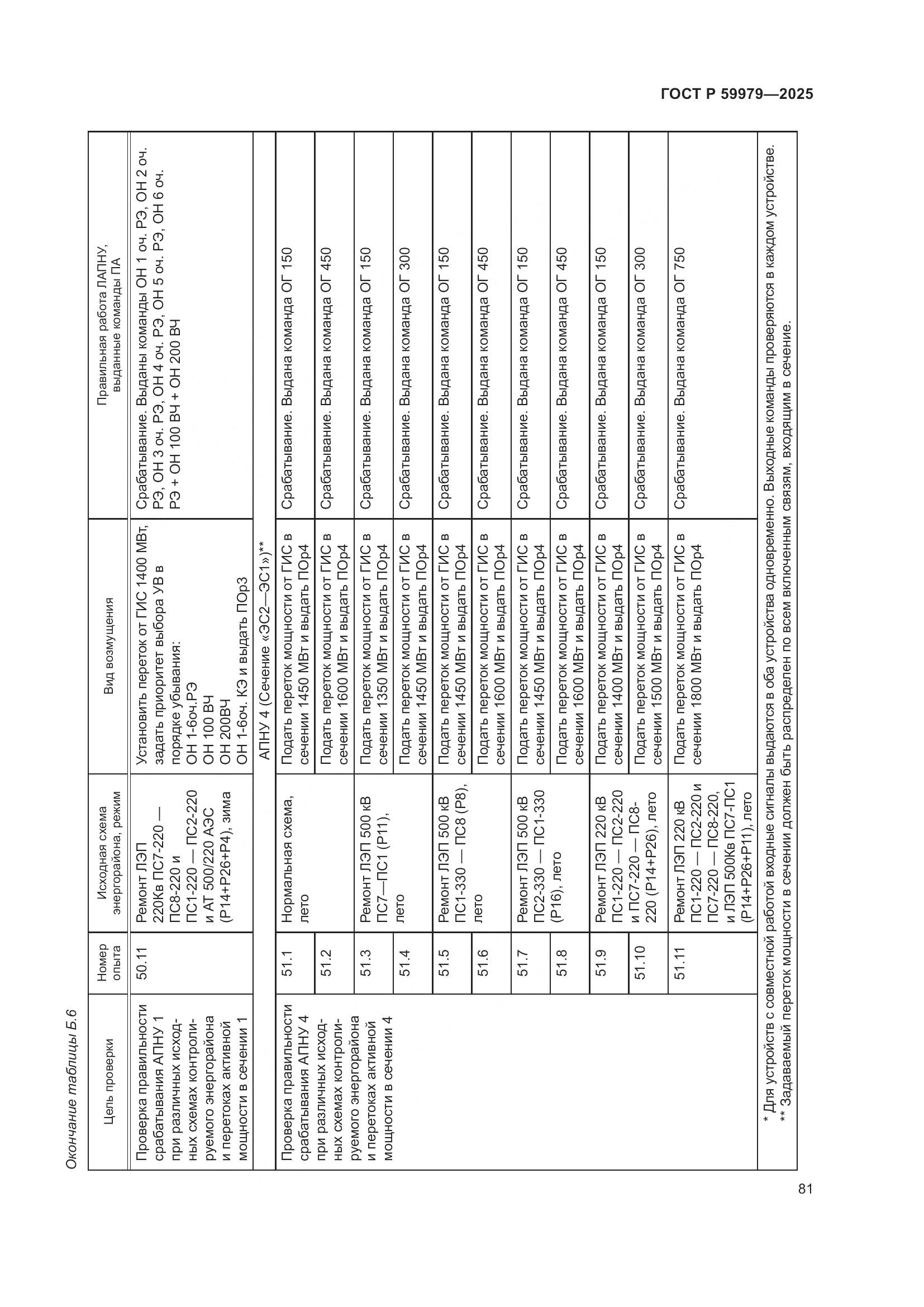ГОСТ Р 59979-2025, страница 85