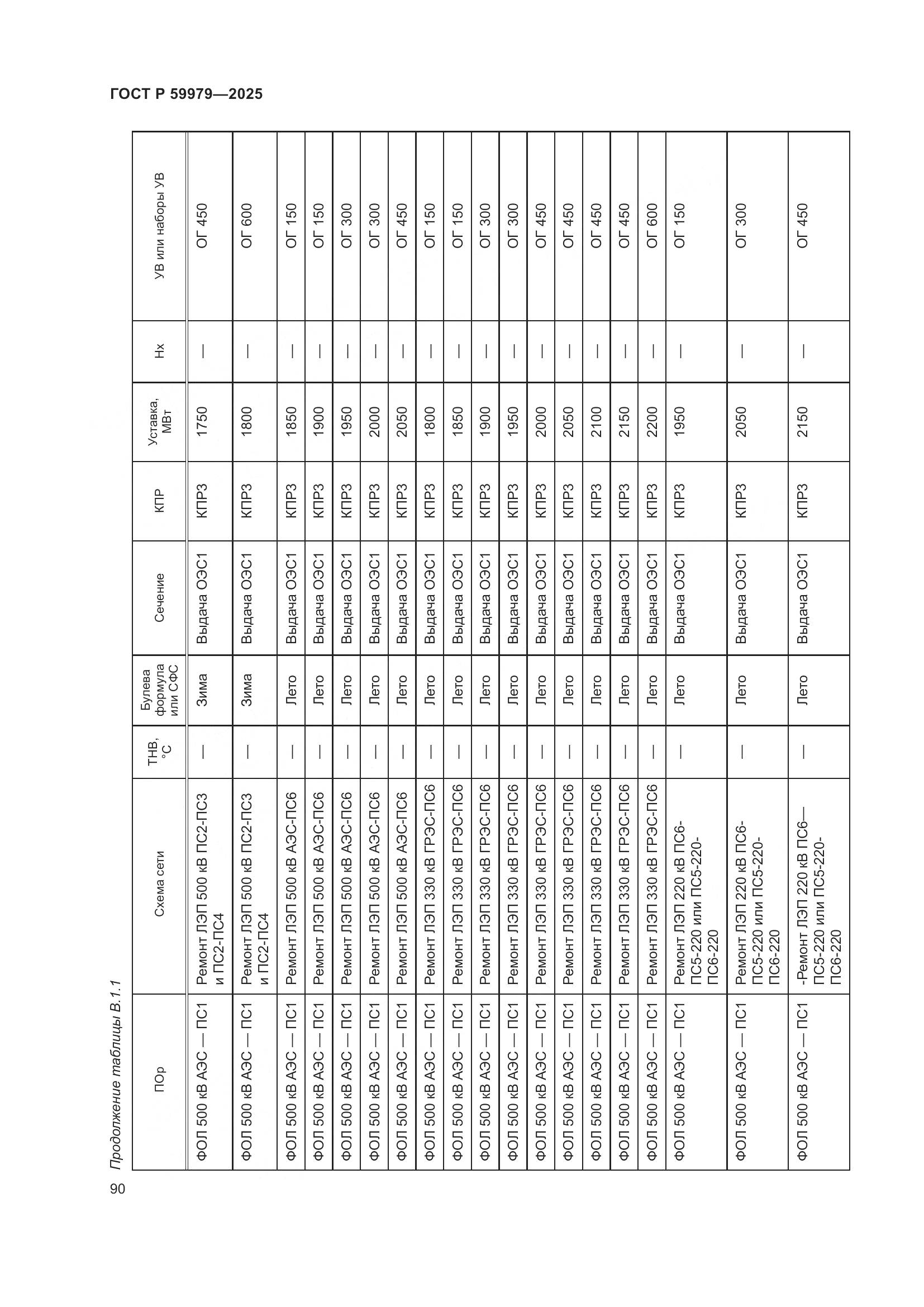 ГОСТ Р 59979-2025, страница 94