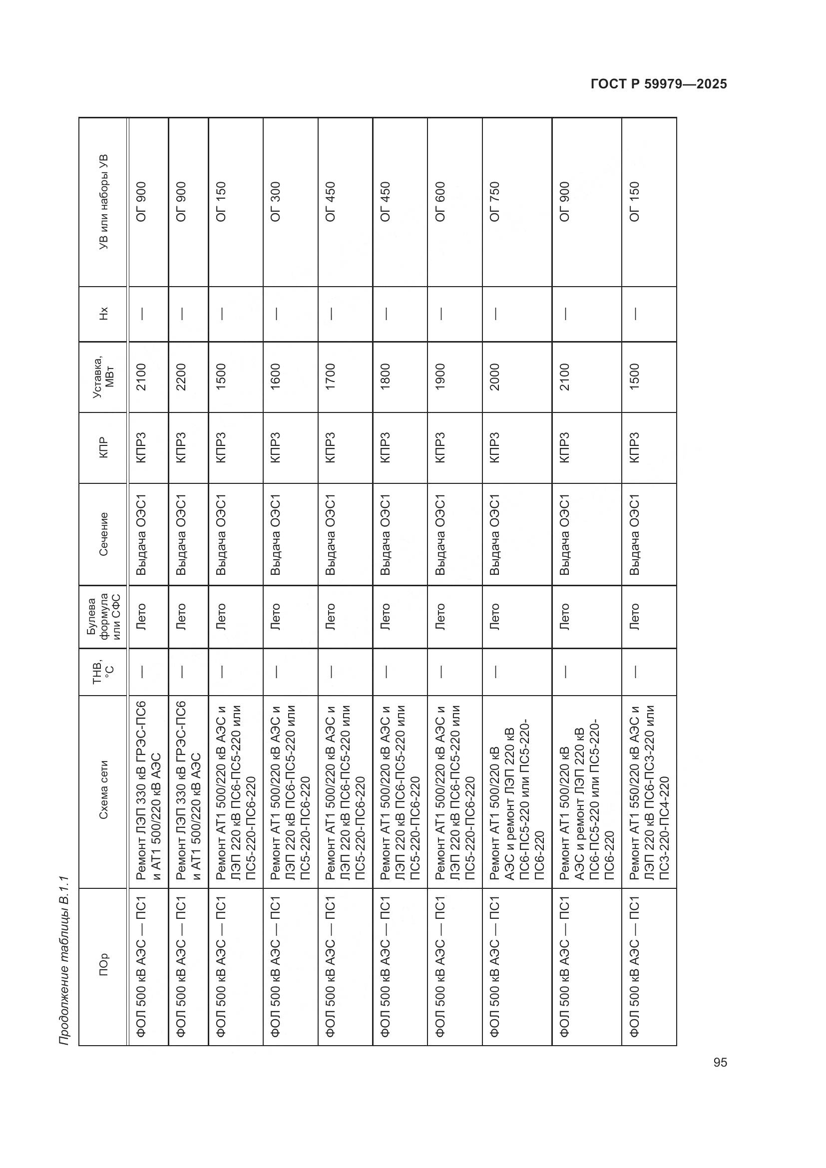 ГОСТ Р 59979-2025, страница 99