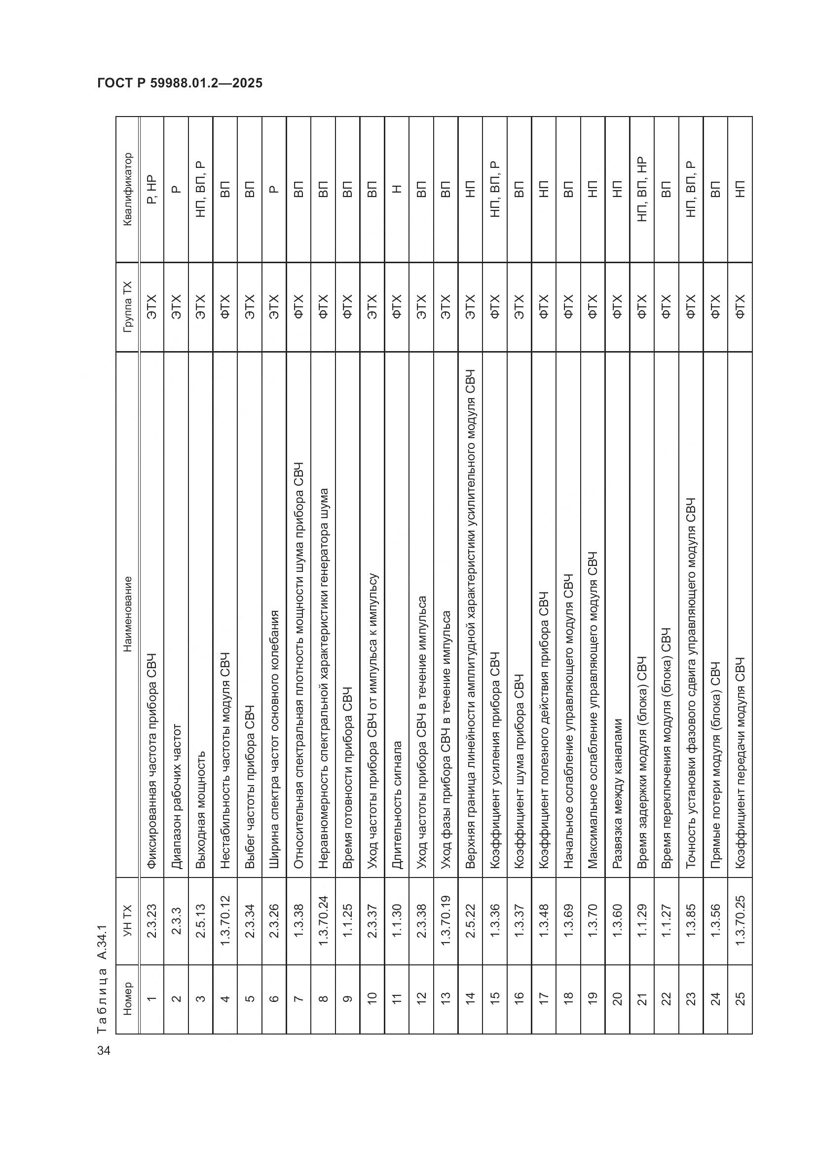 ГОСТ Р 59988.01.2-2025, страница 38