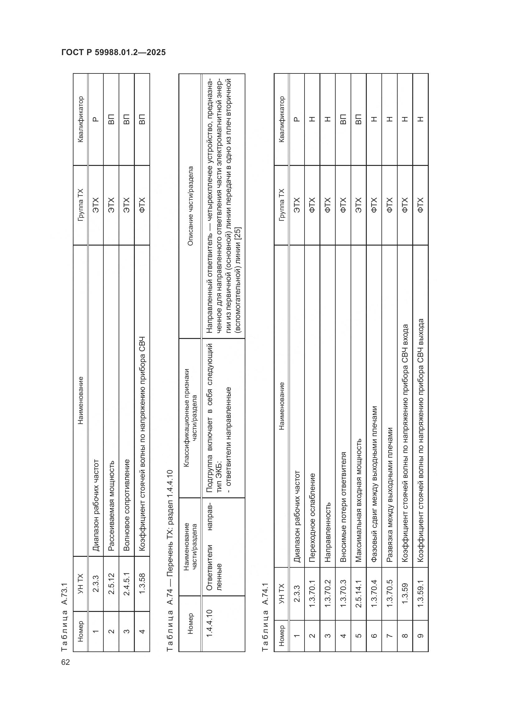 ГОСТ Р 59988.01.2-2025, страница 66