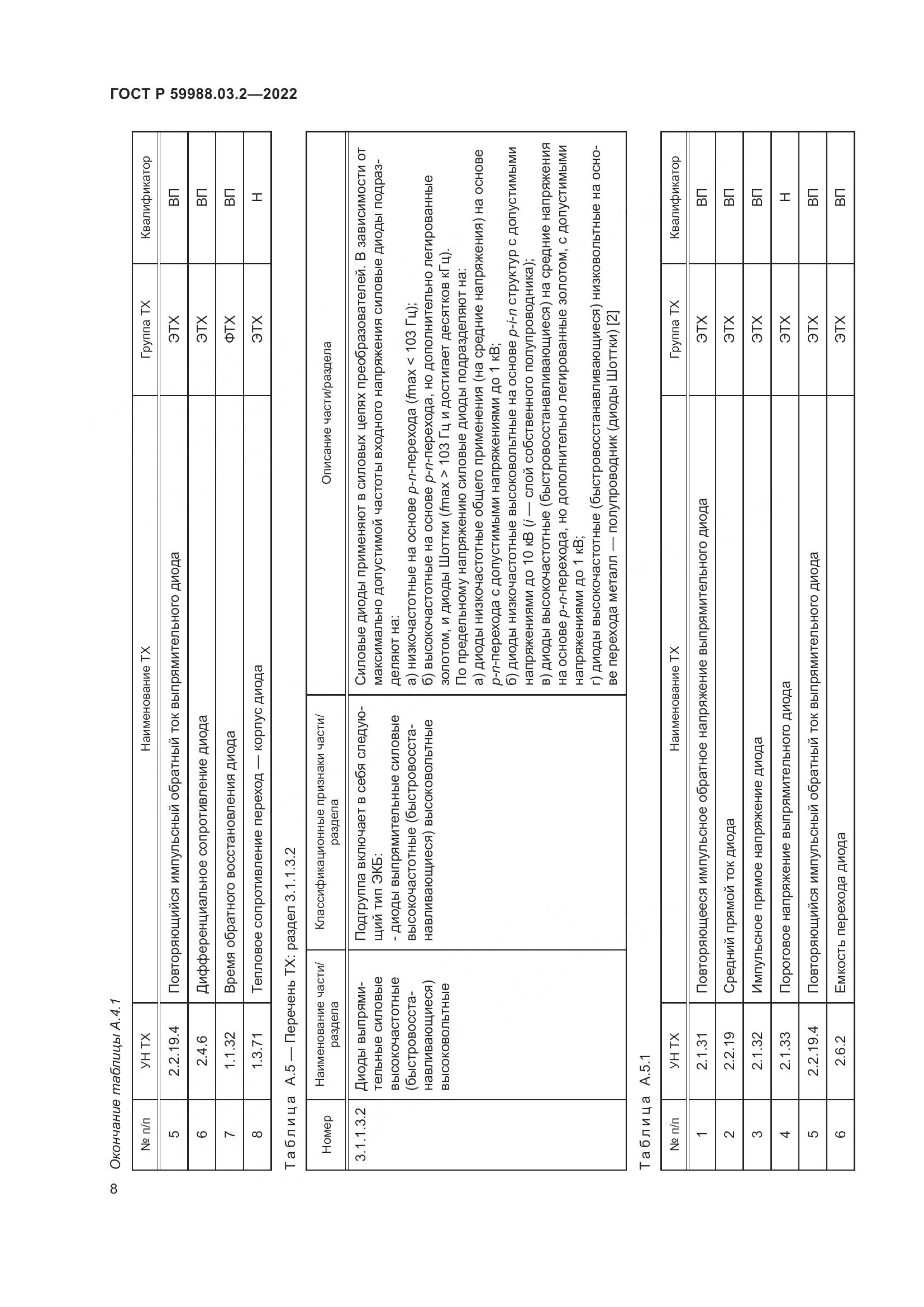 ГОСТ Р 59988.03.2-2022, страница 12