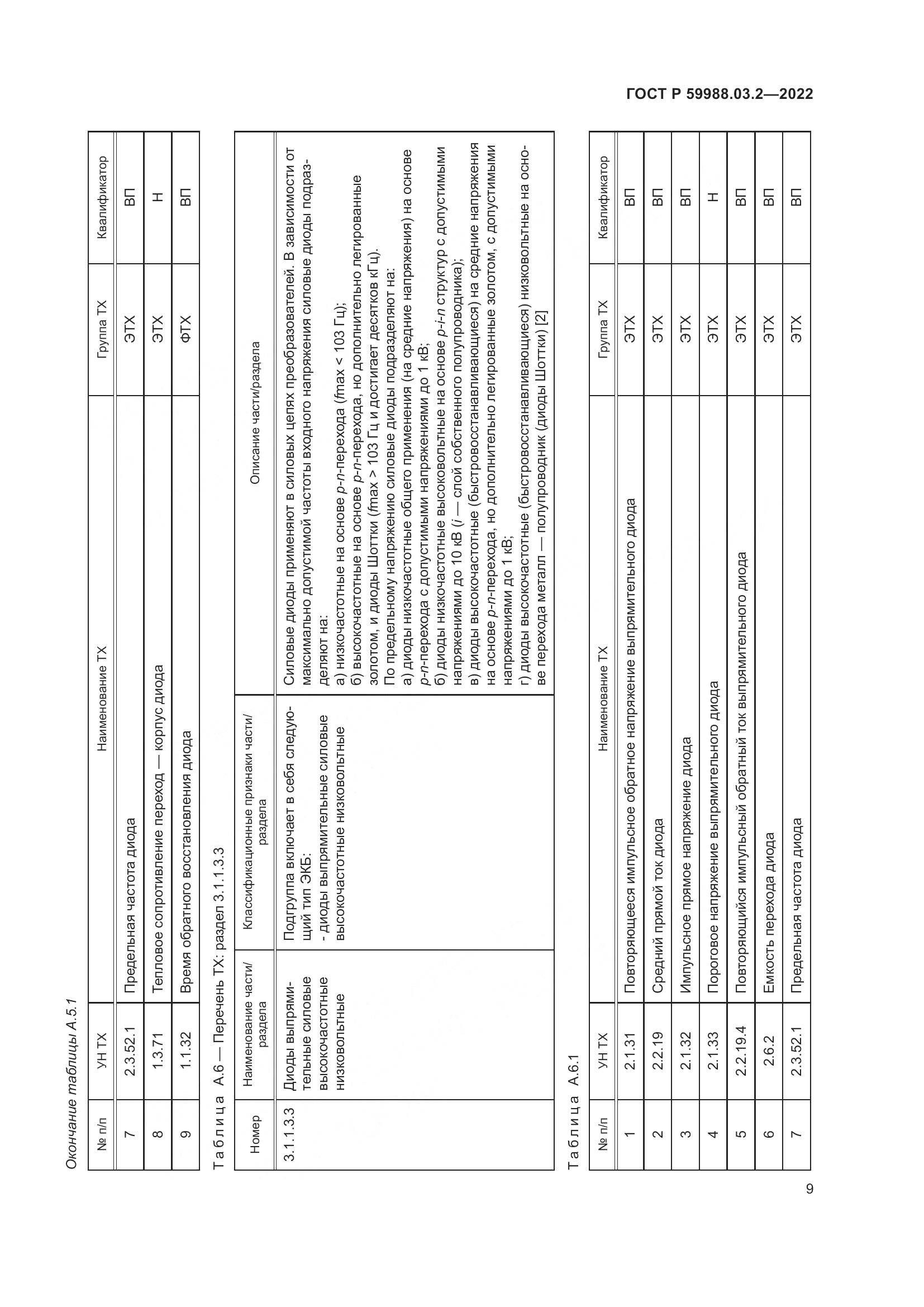 ГОСТ Р 59988.03.2-2022, страница 13
