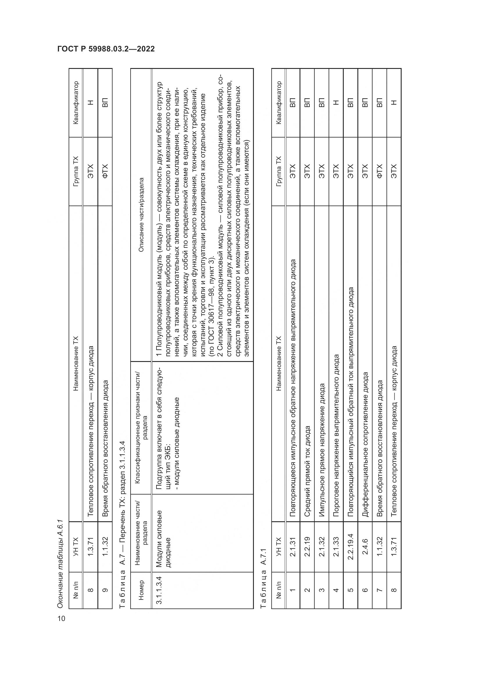 ГОСТ Р 59988.03.2-2022, страница 14