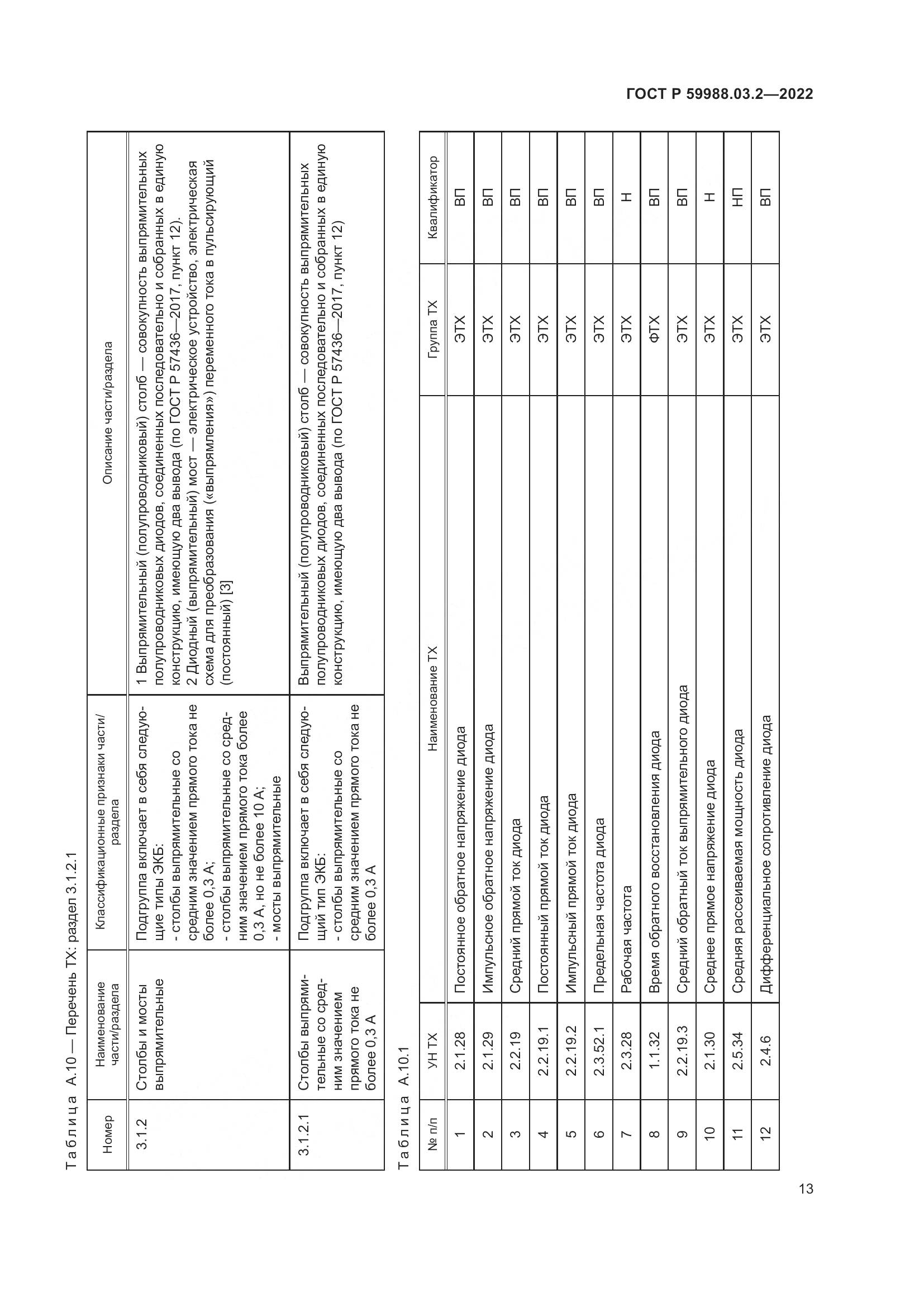 ГОСТ Р 59988.03.2-2022, страница 17