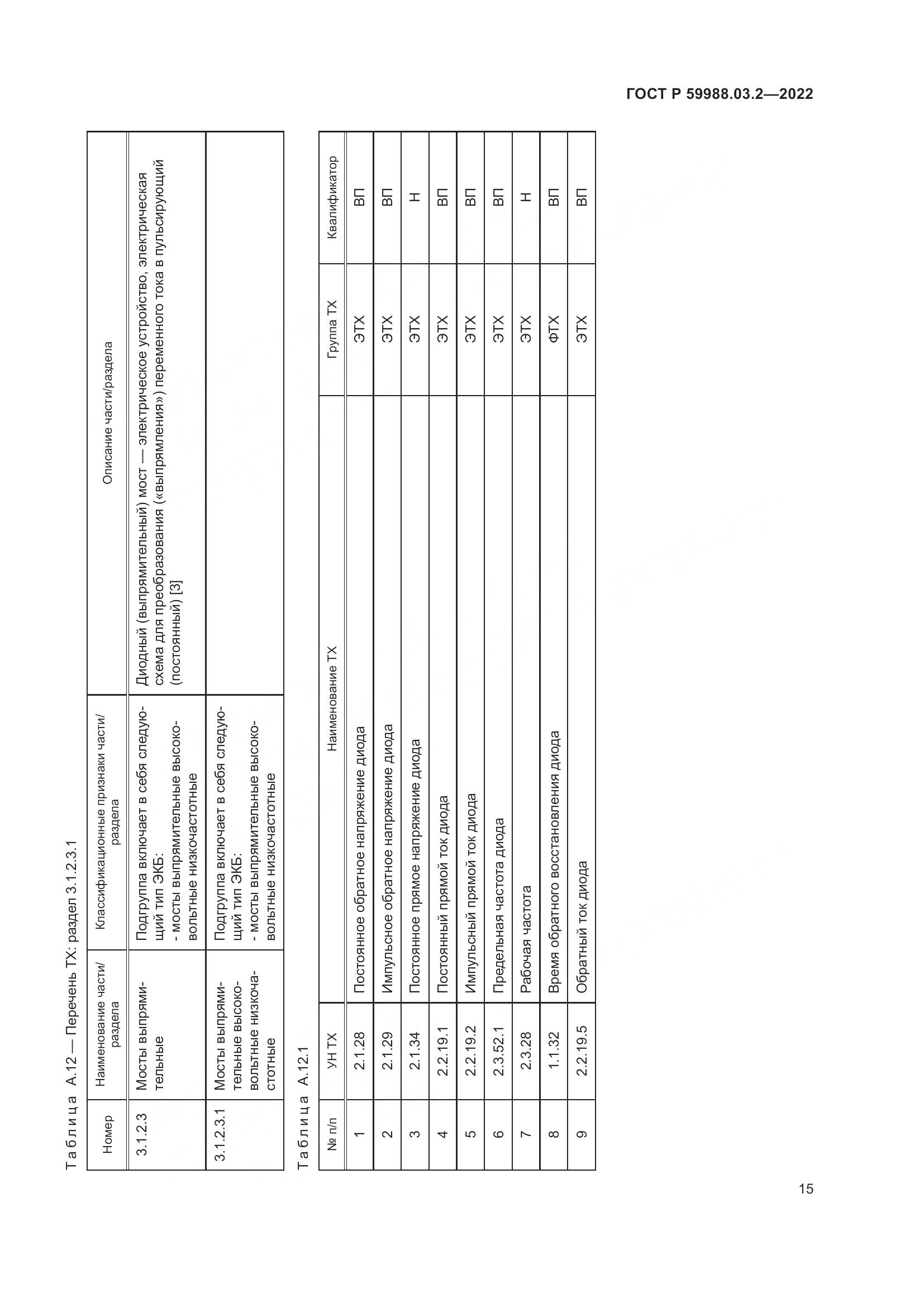 ГОСТ Р 59988.03.2-2022, страница 19