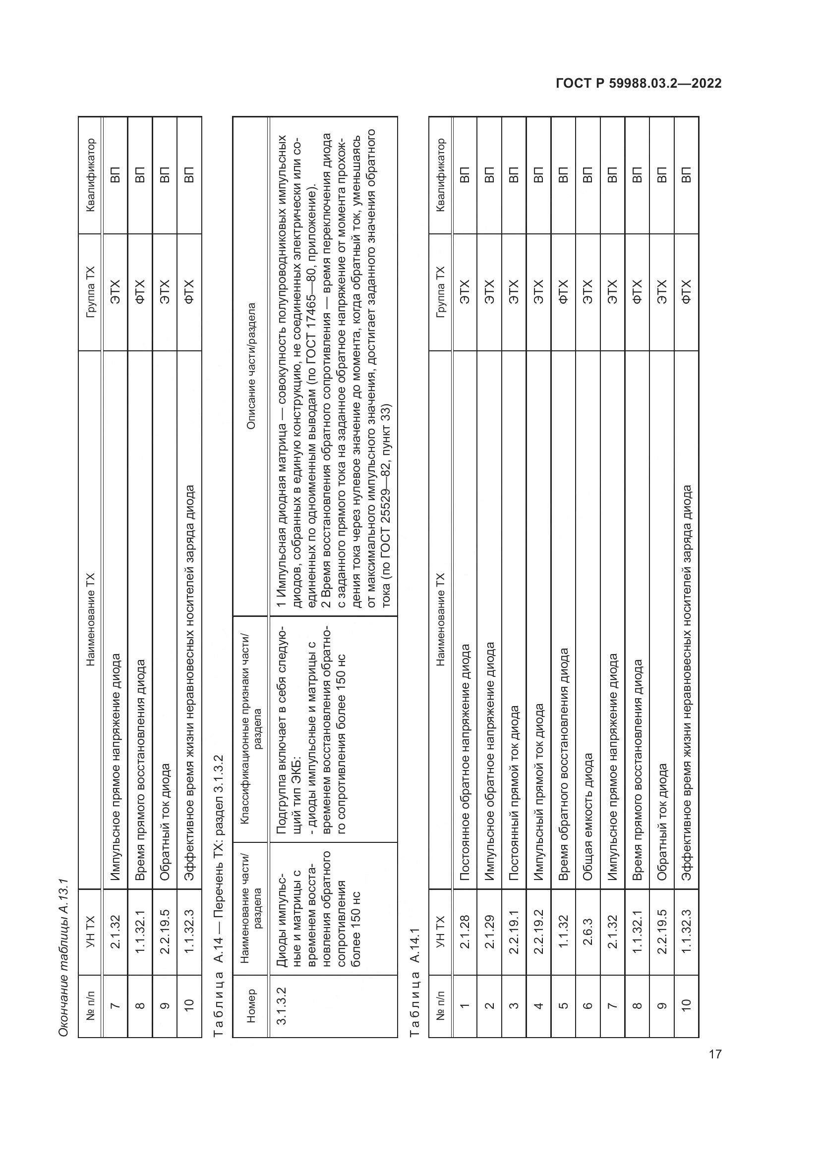 ГОСТ Р 59988.03.2-2022, страница 21