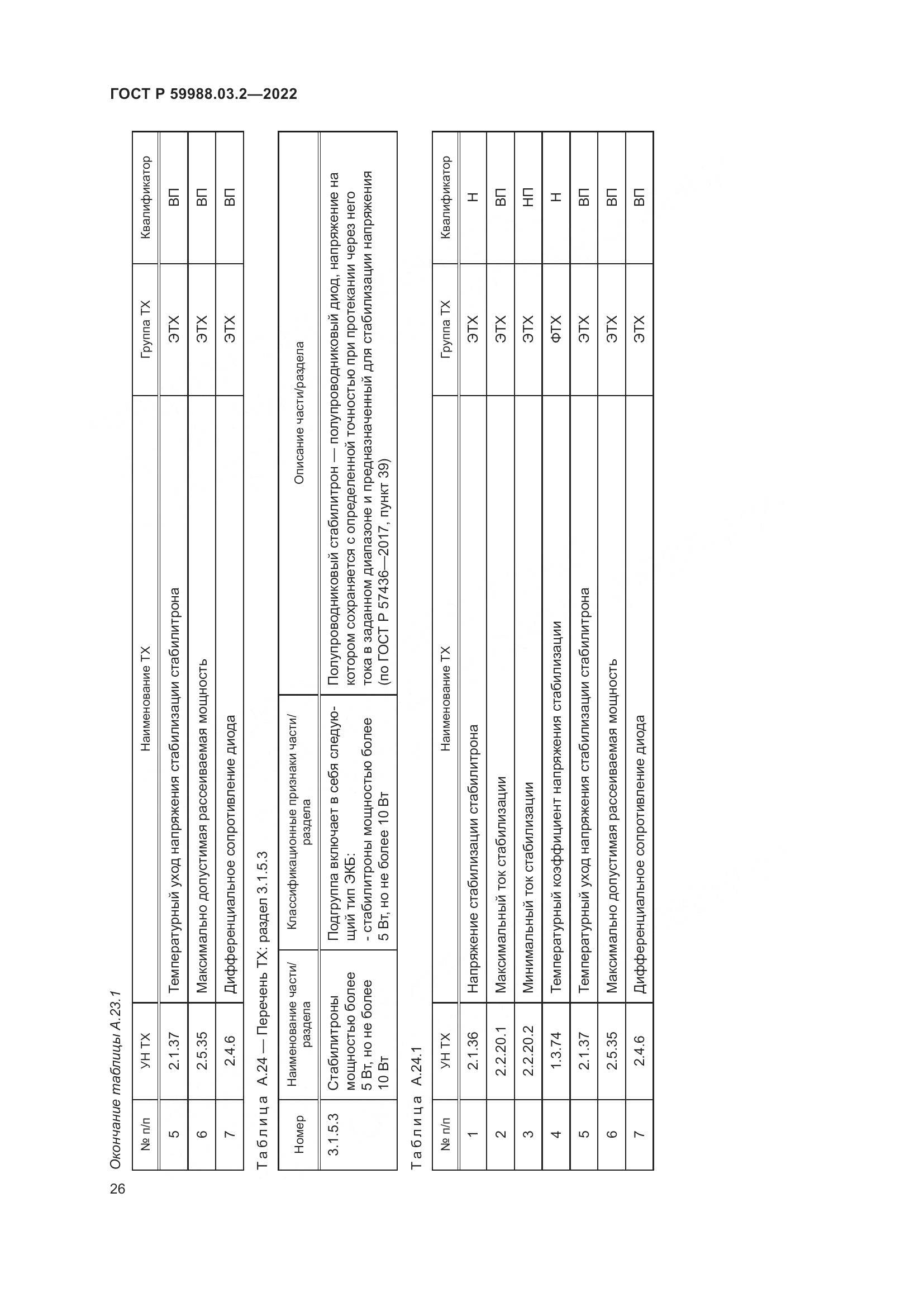 ГОСТ Р 59988.03.2-2022, страница 30