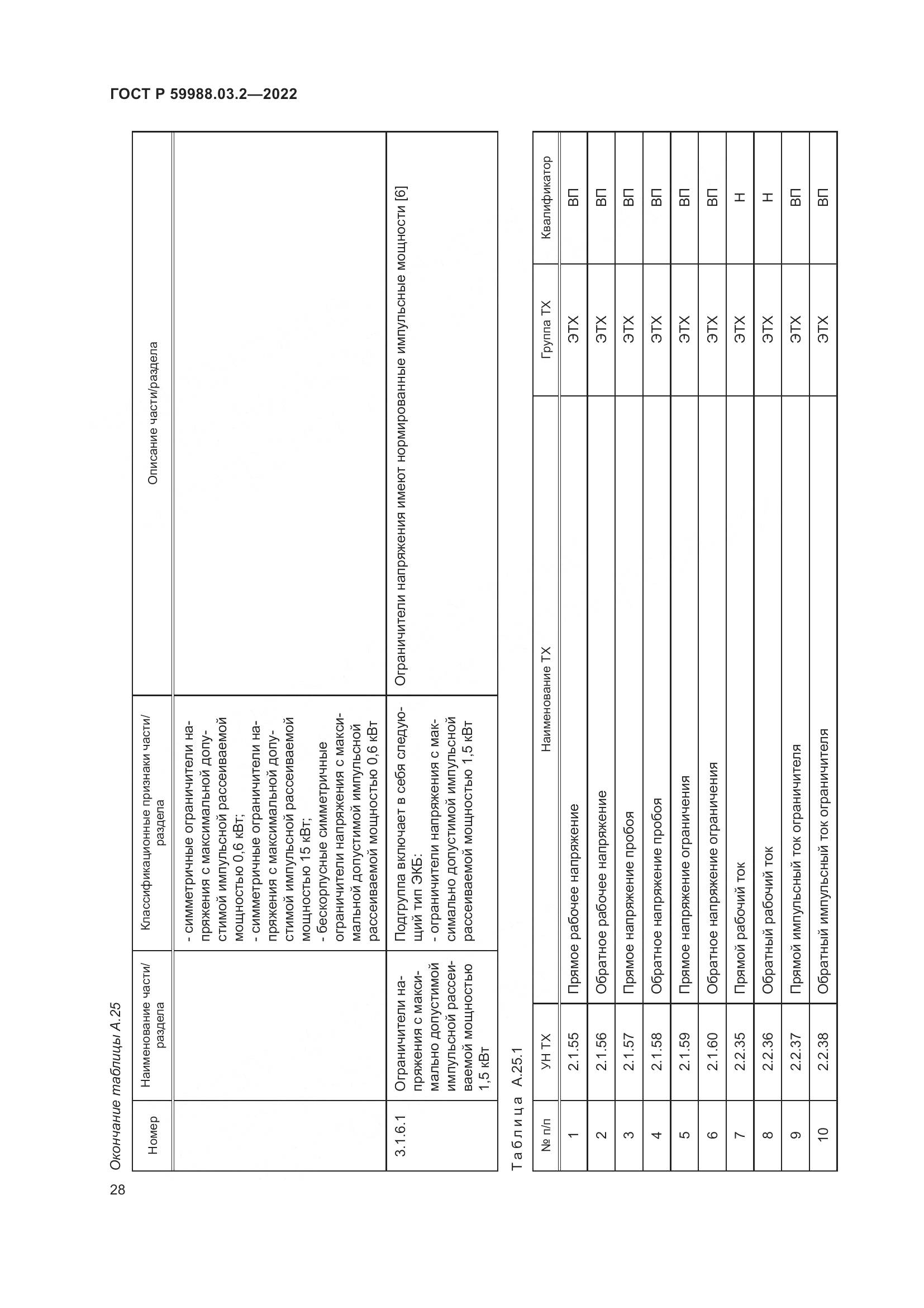 ГОСТ Р 59988.03.2-2022, страница 32