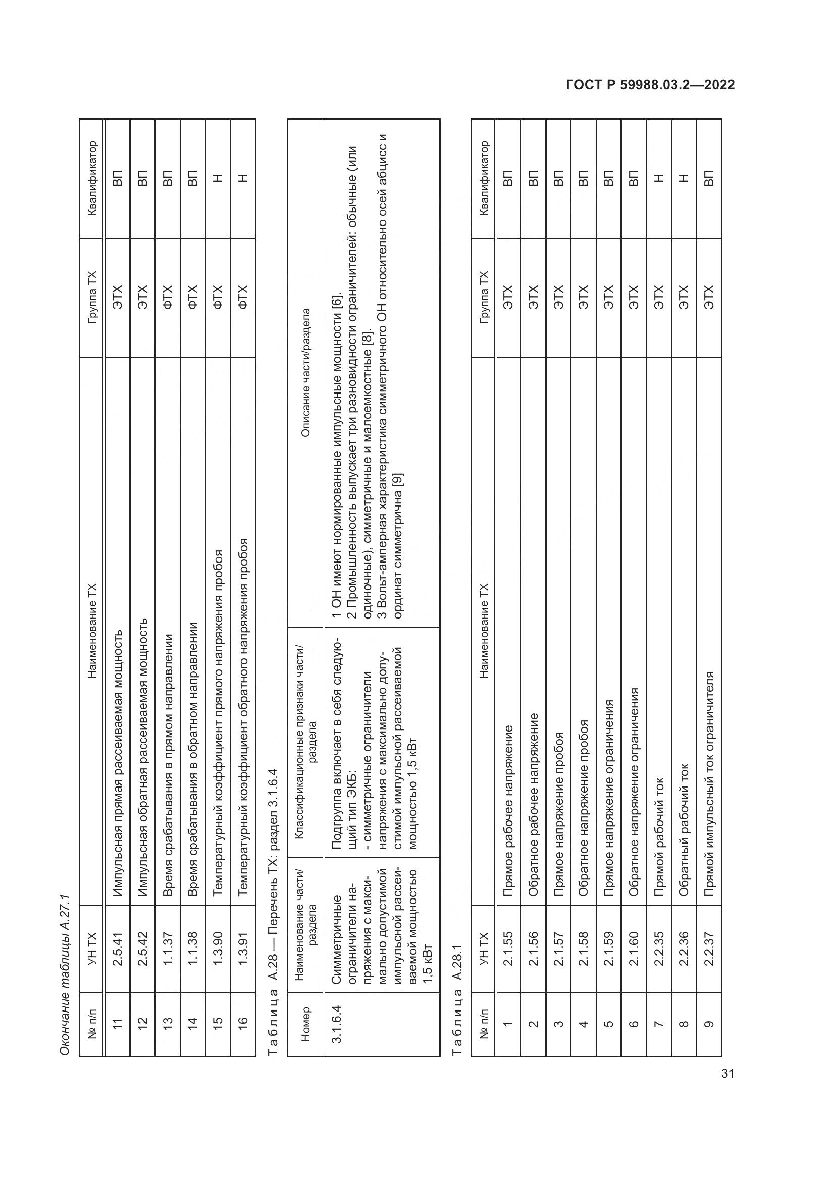 ГОСТ Р 59988.03.2-2022, страница 35