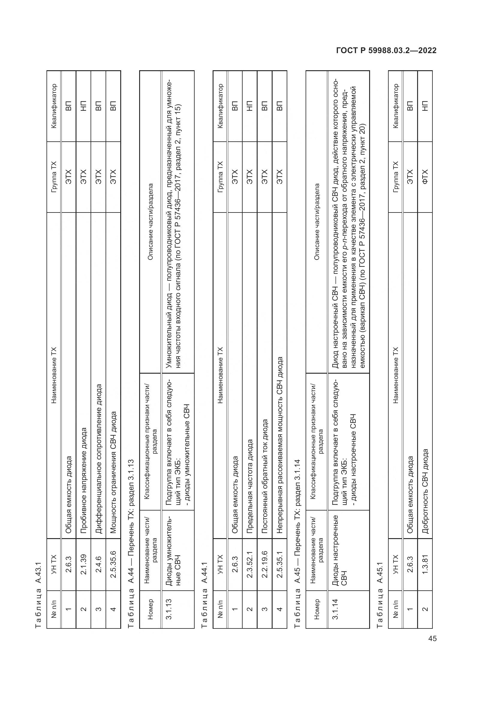 ГОСТ Р 59988.03.2-2022, страница 49