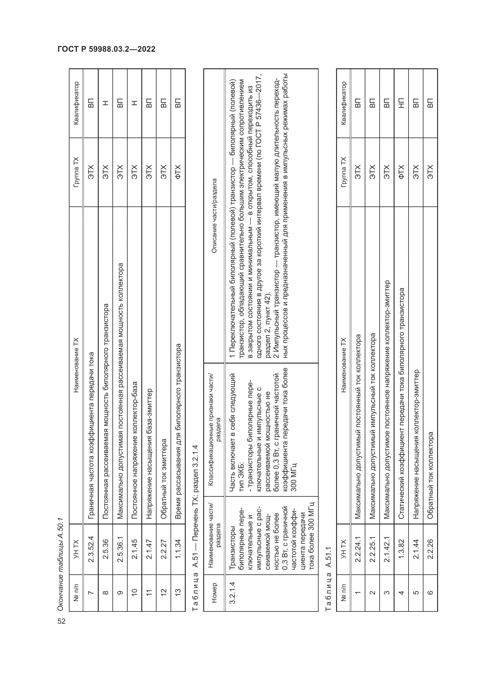 ГОСТ Р 59988.03.2-2022, страница 56