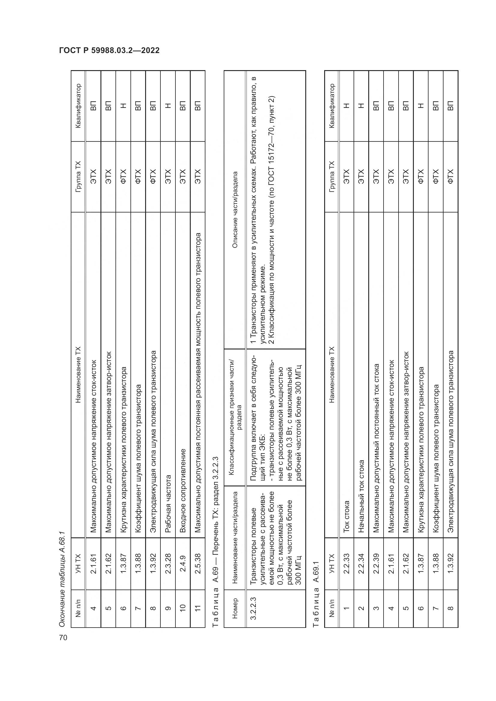 ГОСТ Р 59988.03.2-2022, страница 74