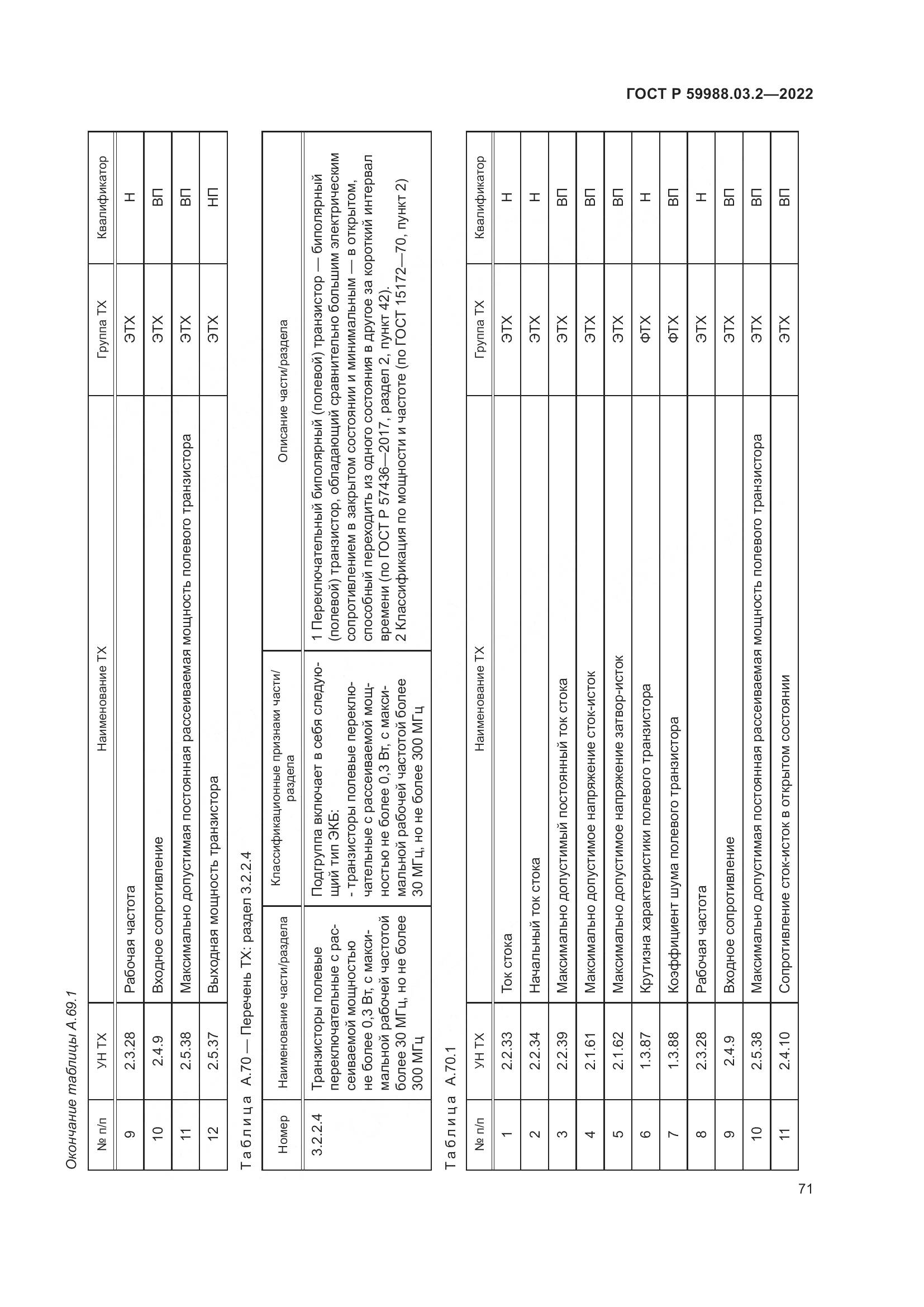 ГОСТ Р 59988.03.2-2022, страница 75