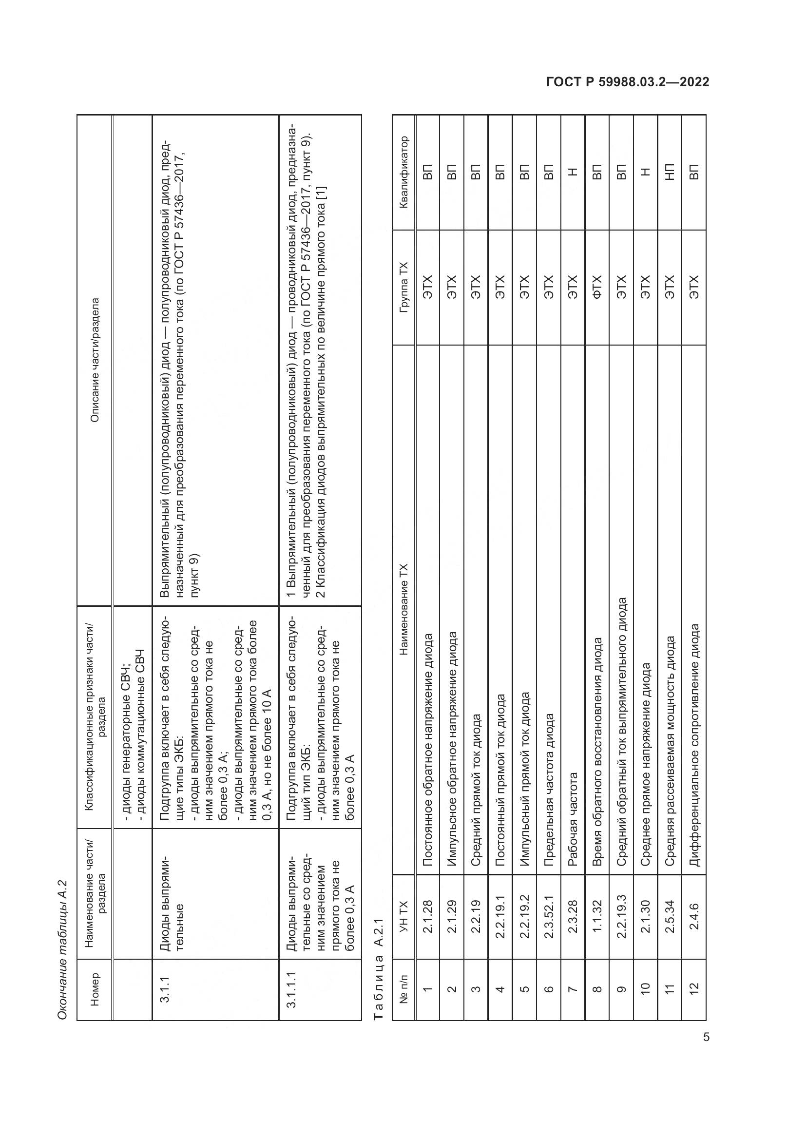 ГОСТ Р 59988.03.2-2022, страница 9