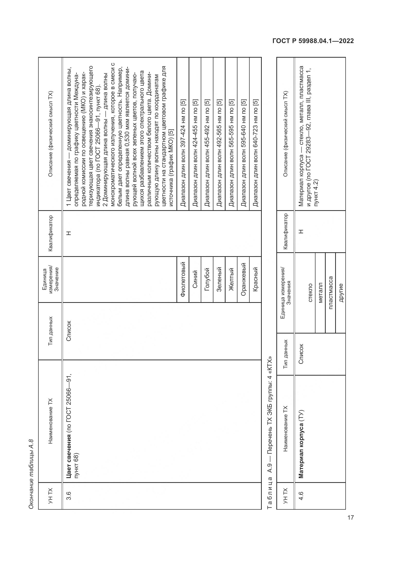 ГОСТ Р 59988.04.1-2022, страница 21