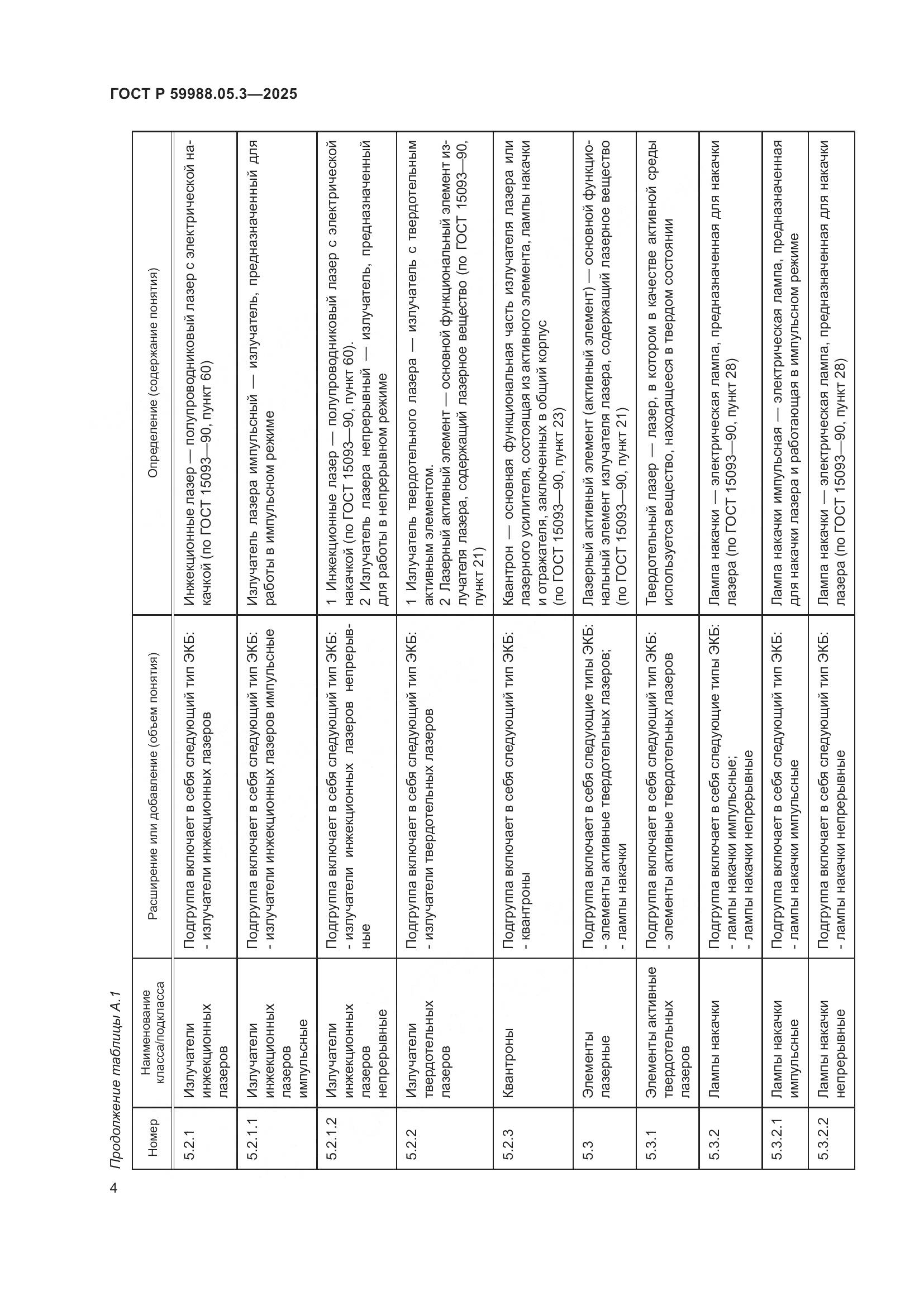 ГОСТ Р 59988.05.3-2025, страница 8