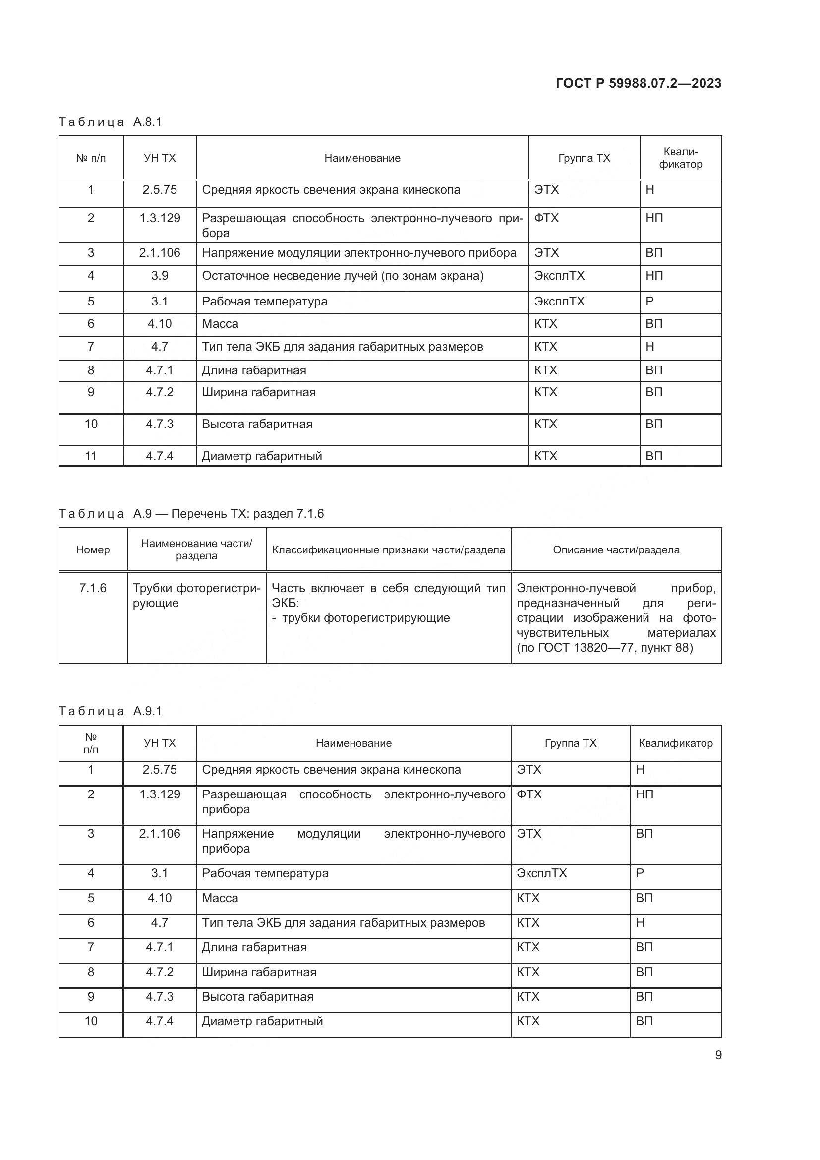 ГОСТ Р 59988.07.2-2023, страница 13