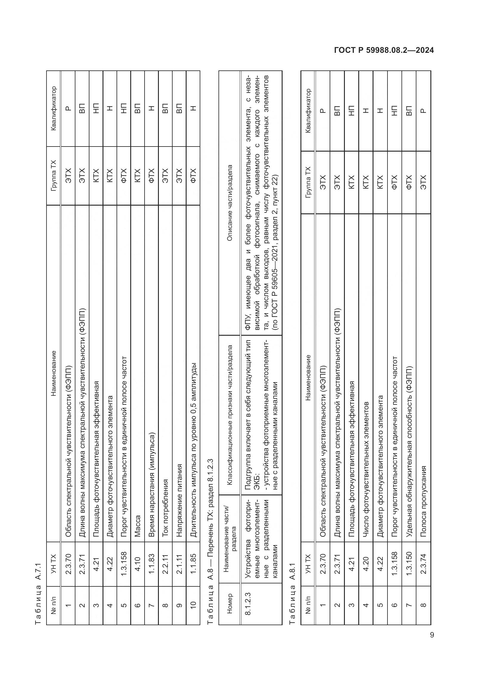 ГОСТ Р 59988.08.2-2024, страница 13