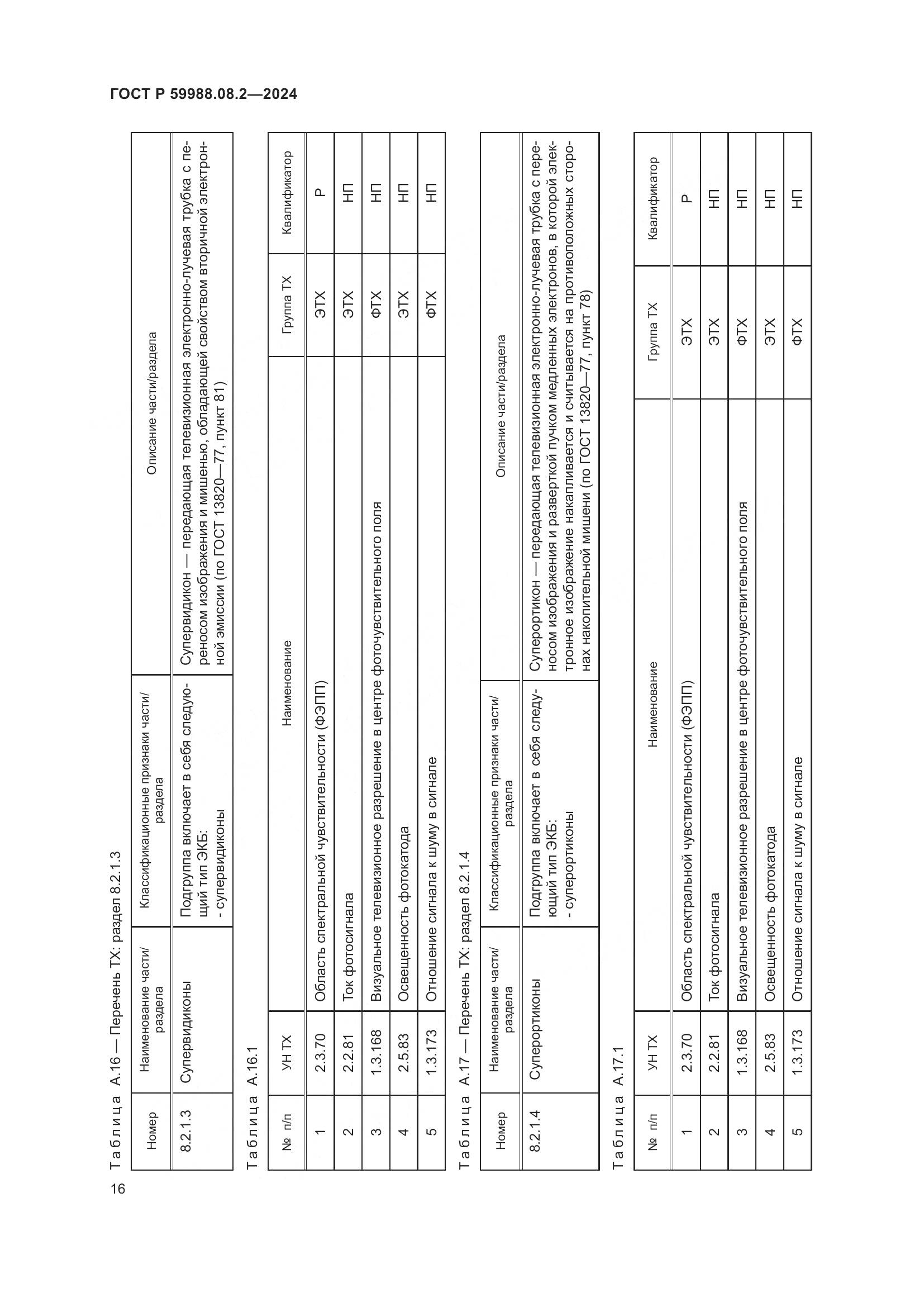 ГОСТ Р 59988.08.2-2024, страница 20