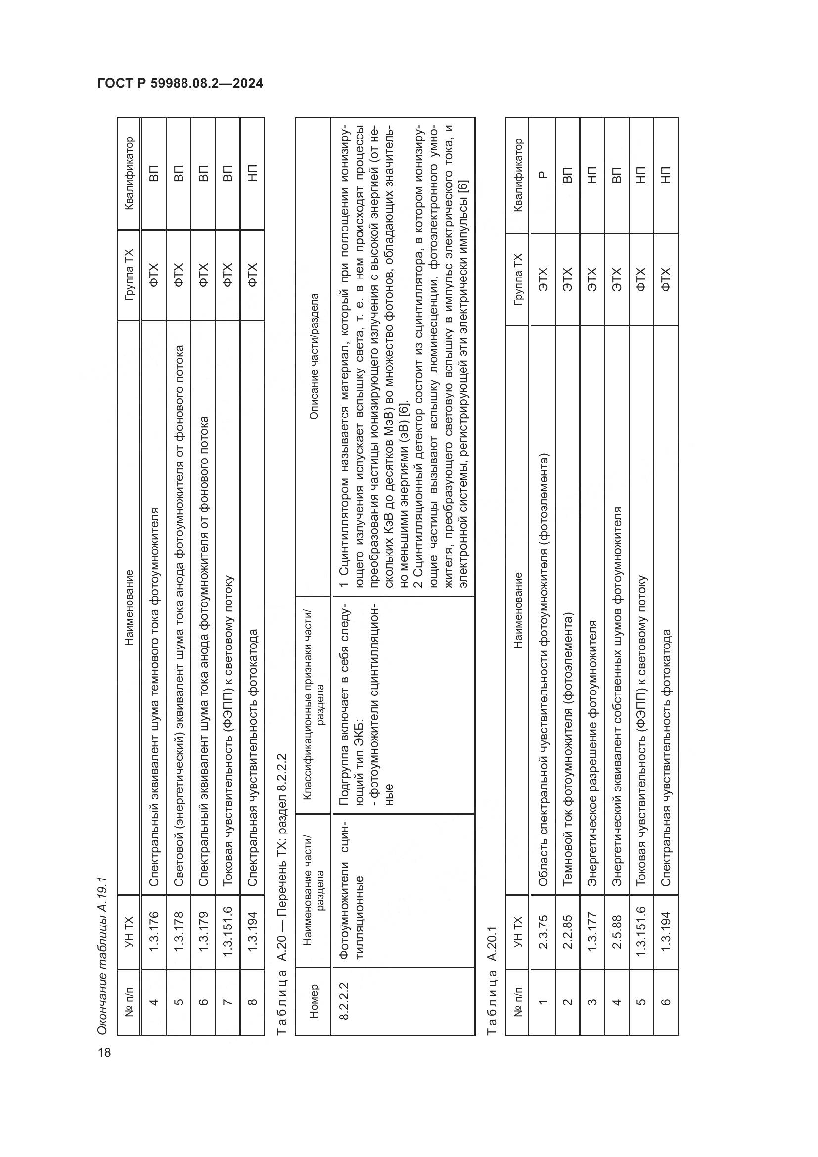 ГОСТ Р 59988.08.2-2024, страница 22
