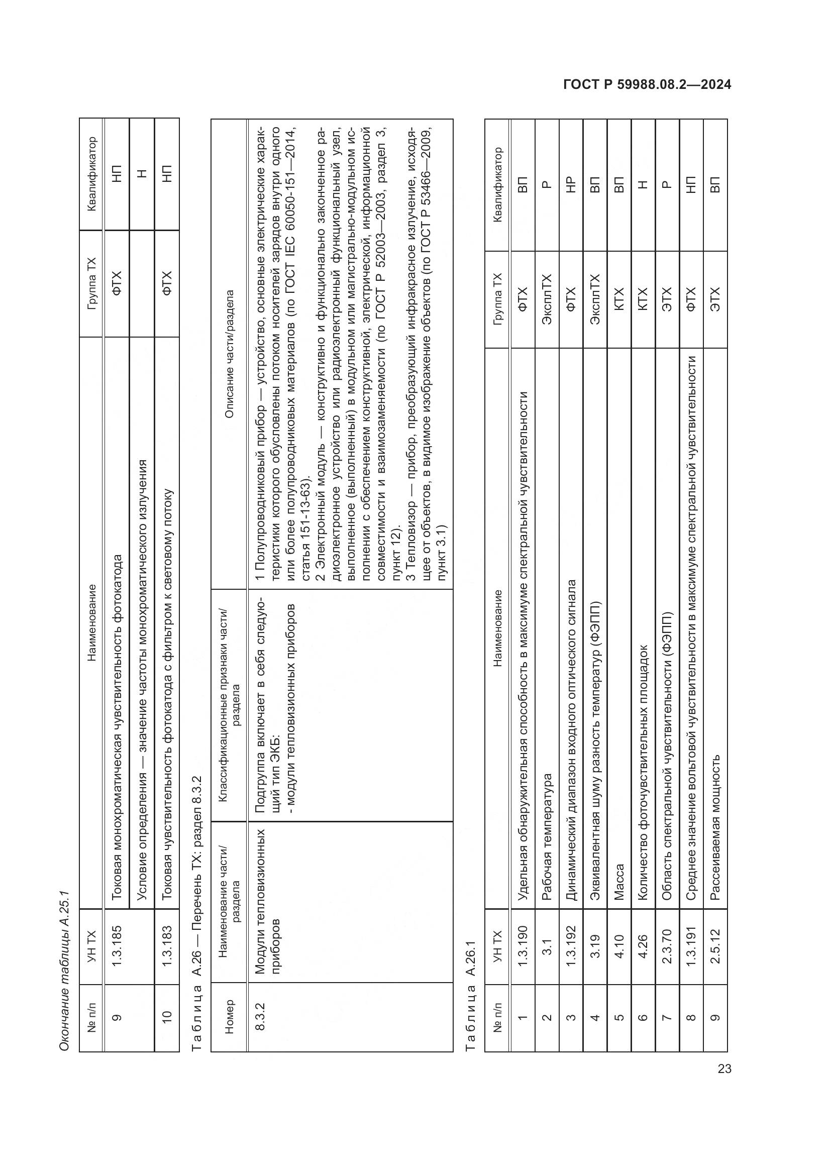 ГОСТ Р 59988.08.2-2024, страница 27