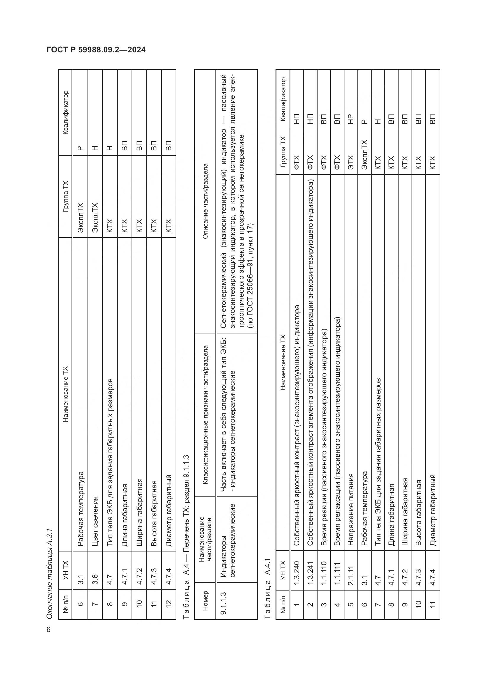 ГОСТ Р 59988.09.2-2024, страница 10