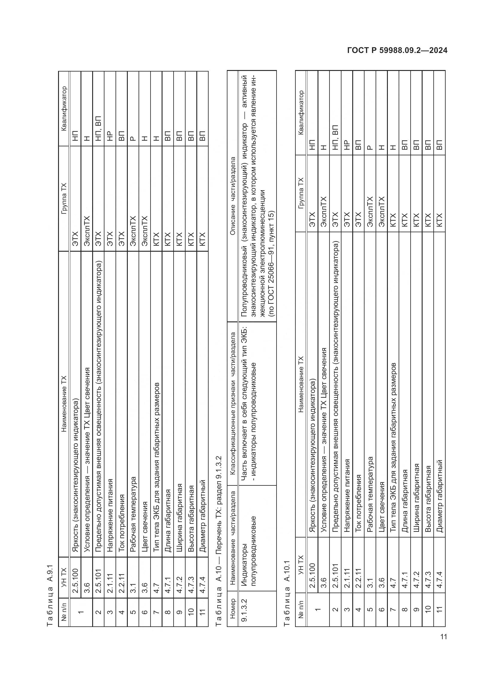 ГОСТ Р 59988.09.2-2024, страница 15