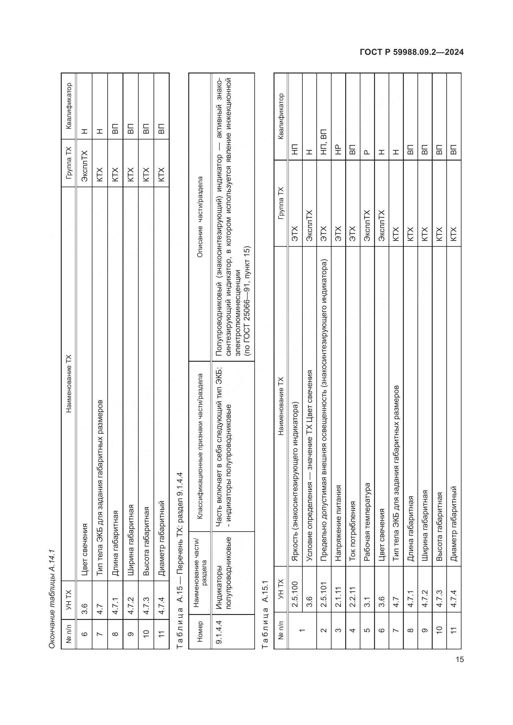 ГОСТ Р 59988.09.2-2024, страница 19