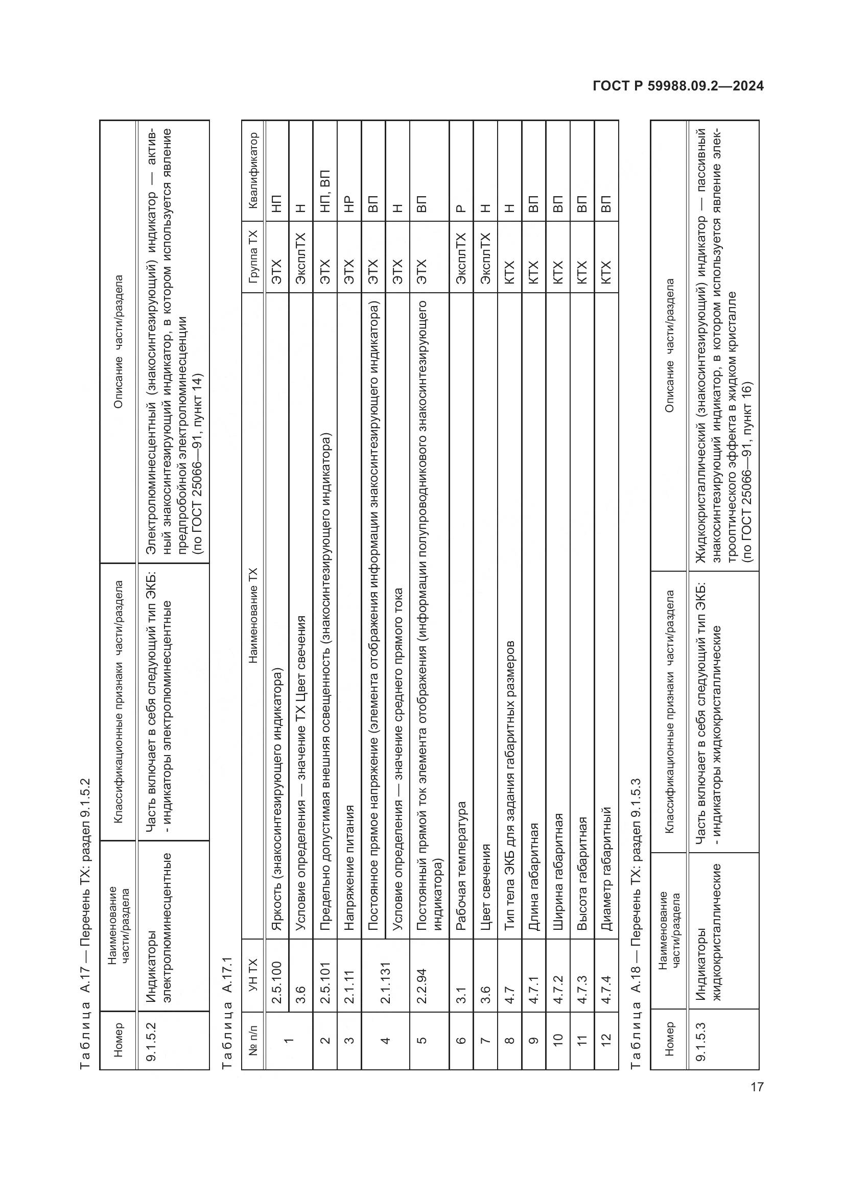 ГОСТ Р 59988.09.2-2024, страница 21