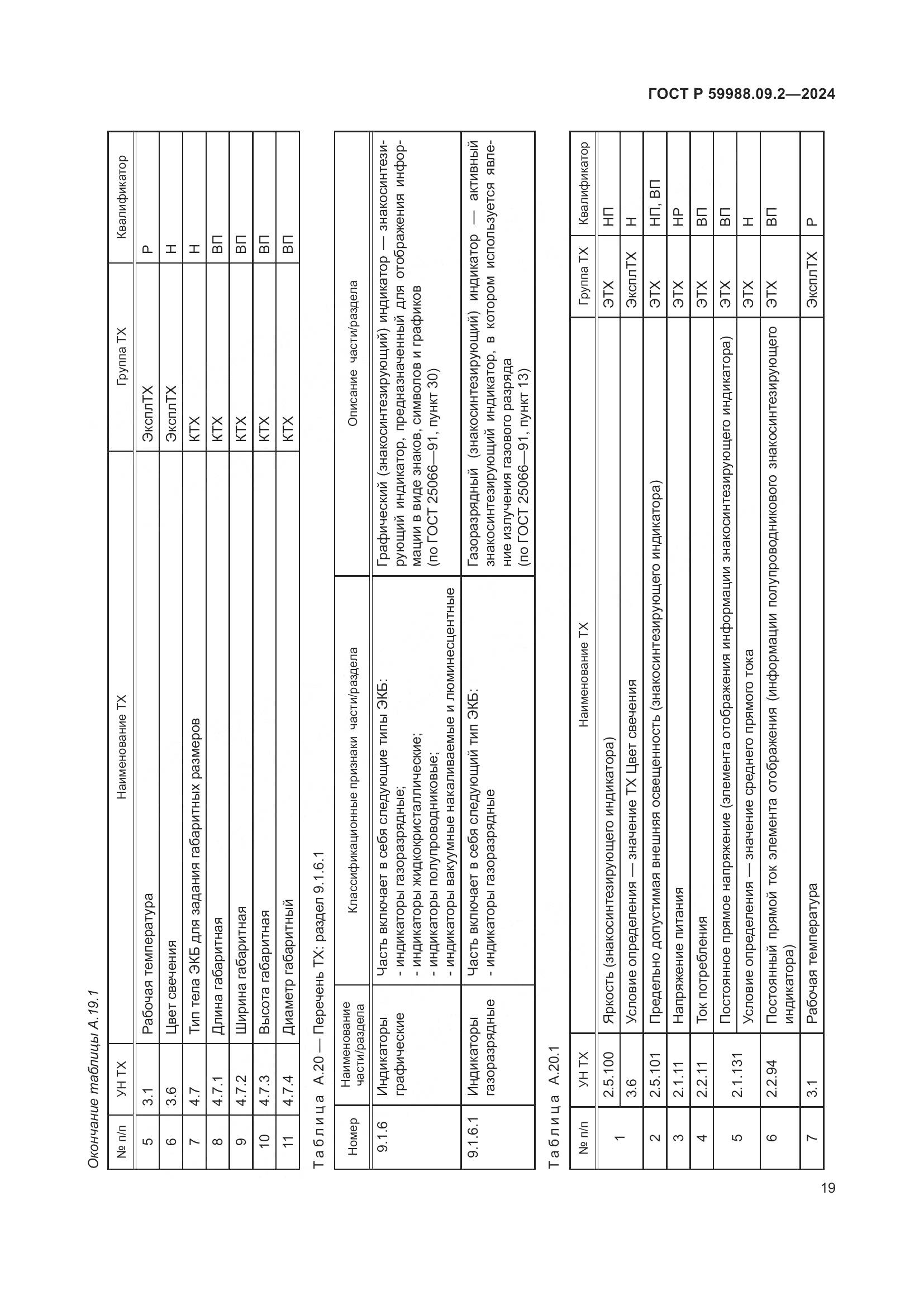 ГОСТ Р 59988.09.2-2024, страница 23