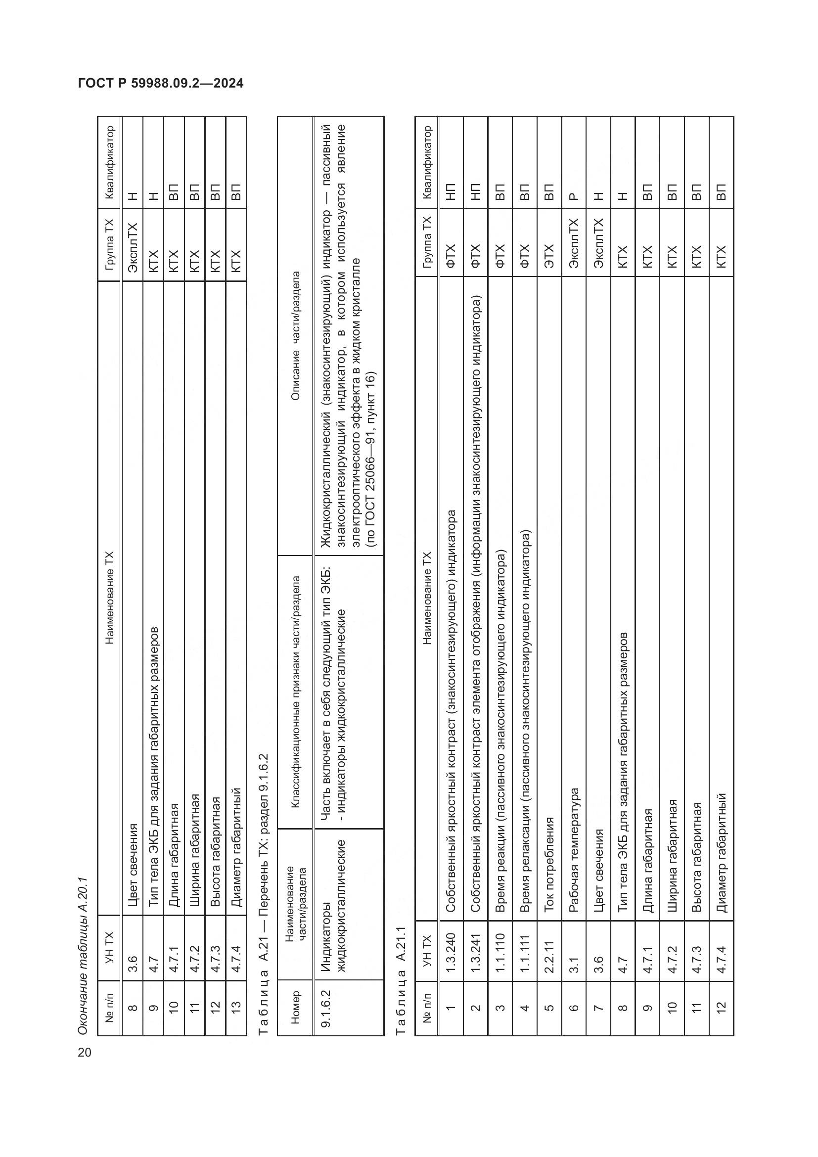 ГОСТ Р 59988.09.2-2024, страница 24
